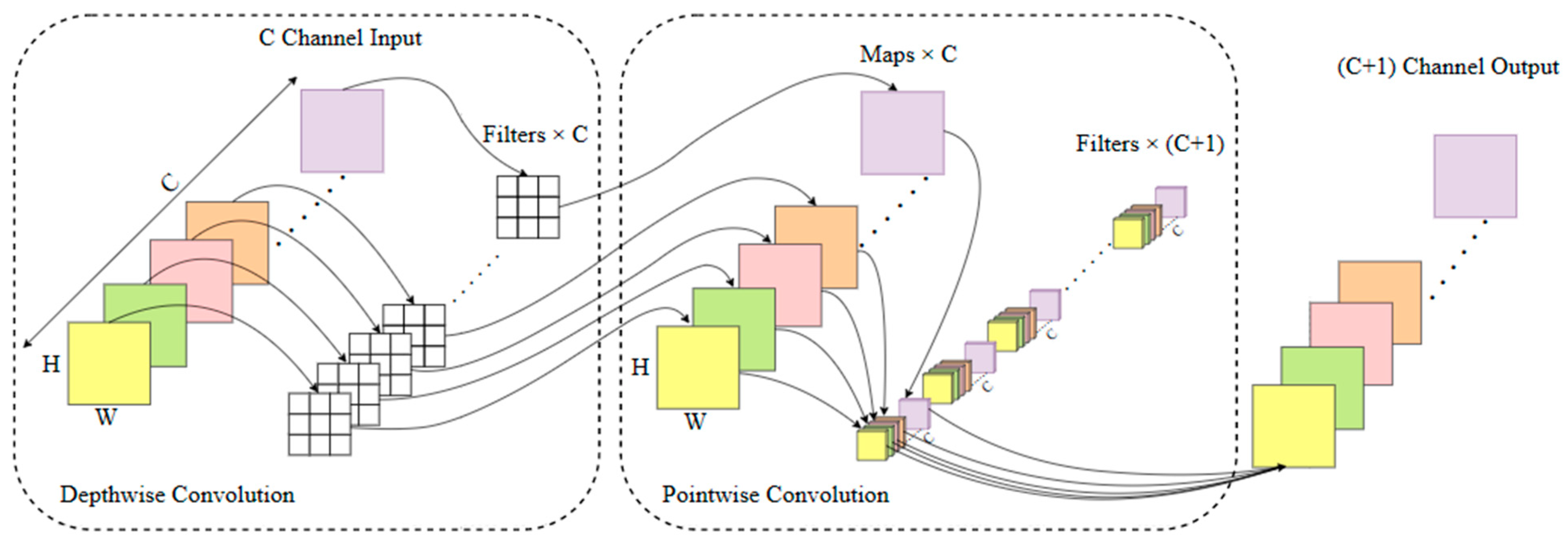 Sensors 25 04072 g005
