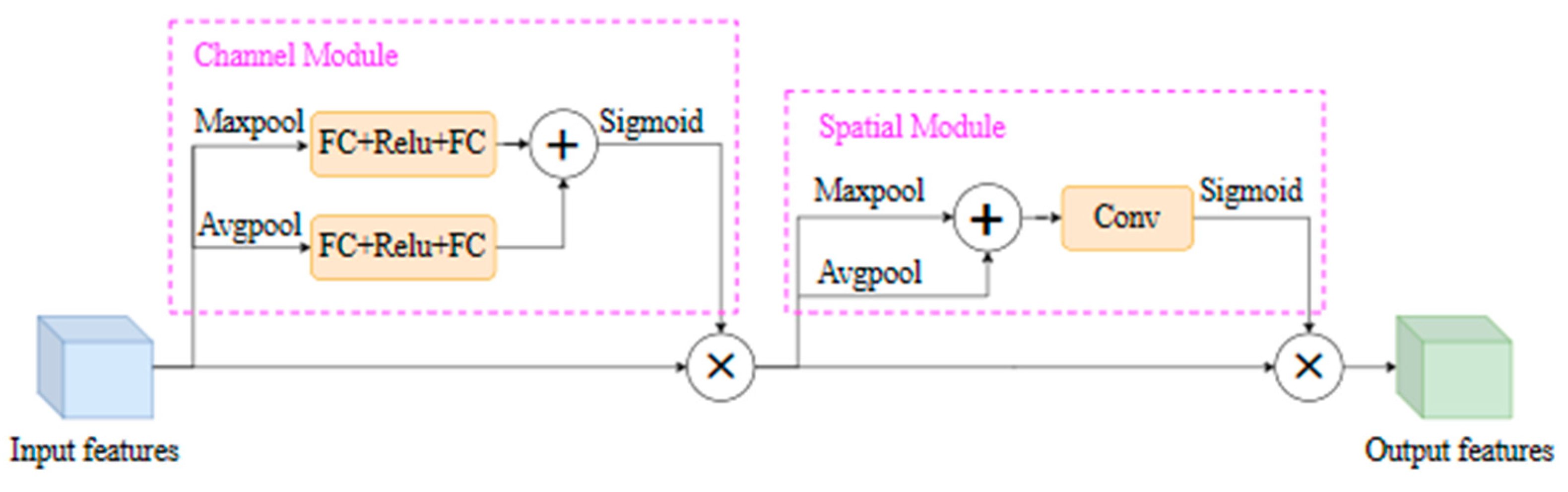 Sensors 25 04072 g006