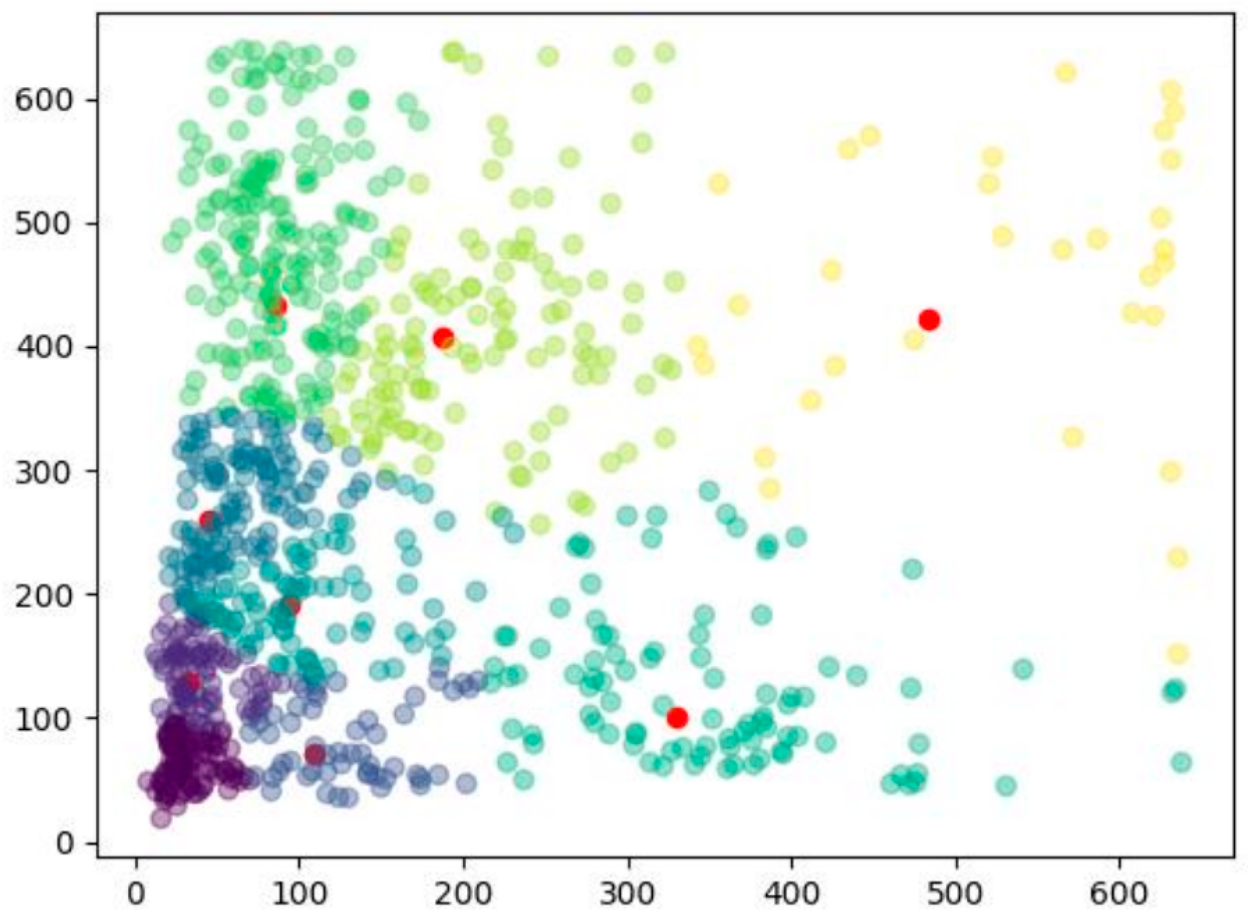 Sensors 25 04072 g008