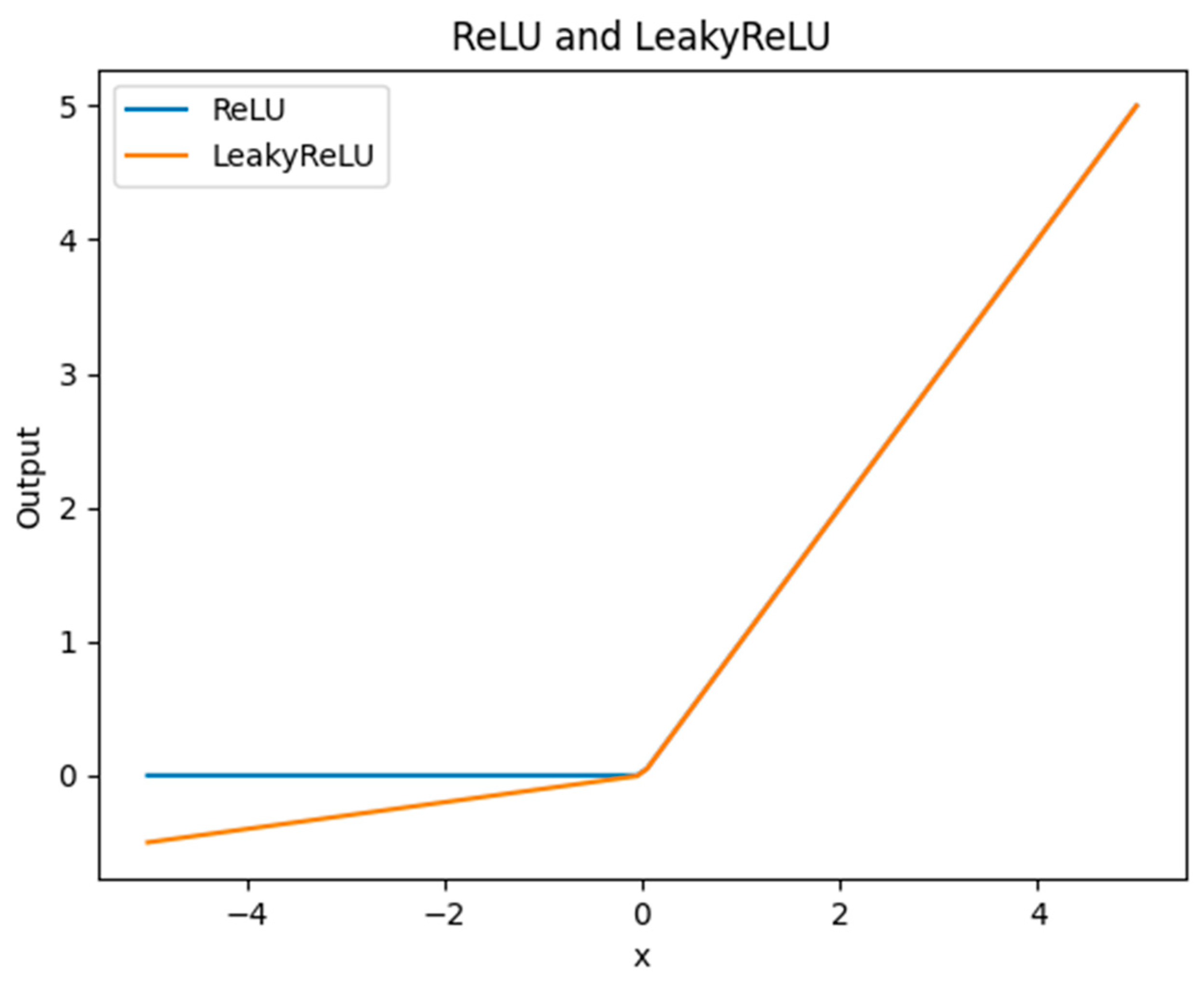 Sensors 25 04072 g009