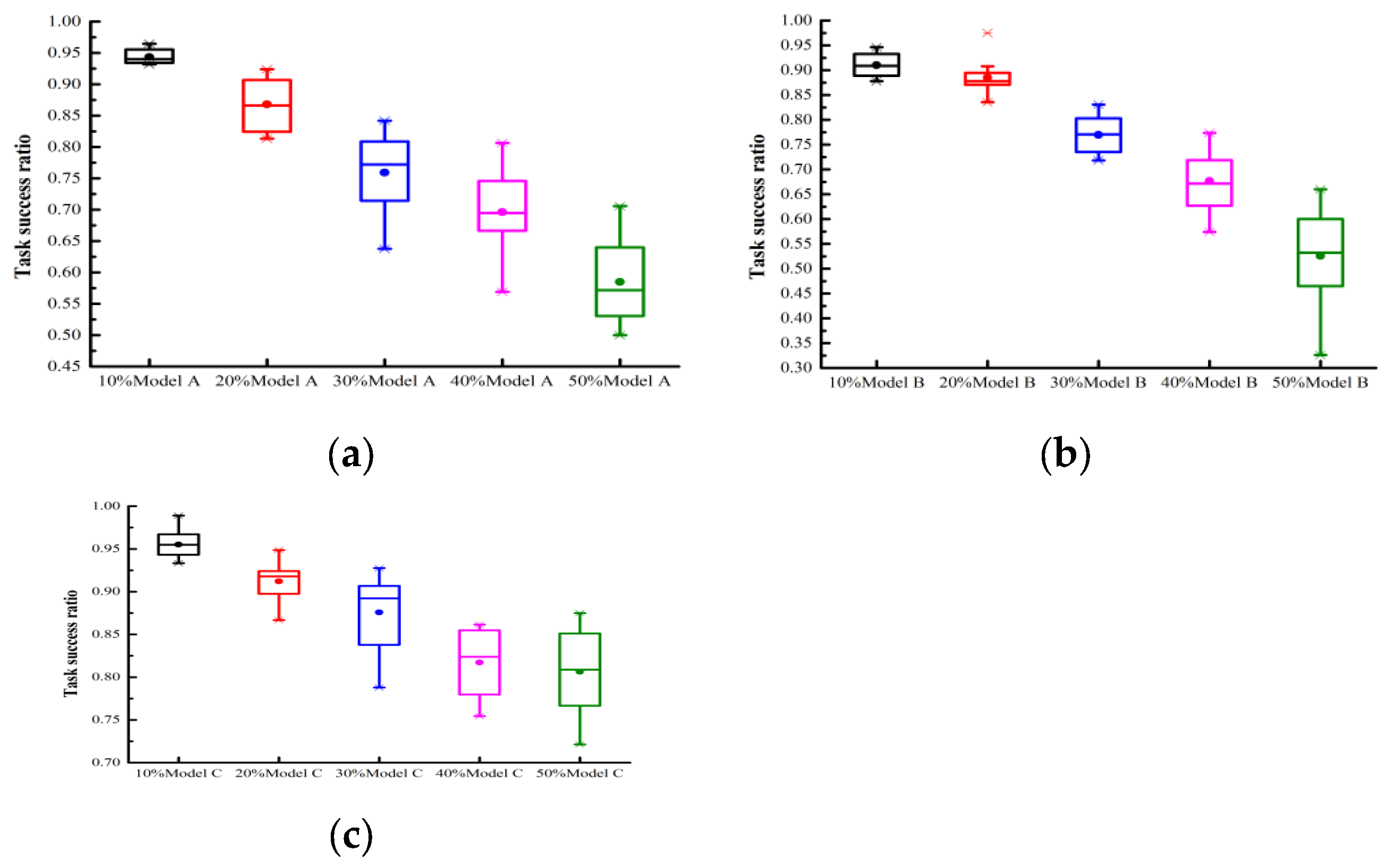 Sensors 25 04082 g003