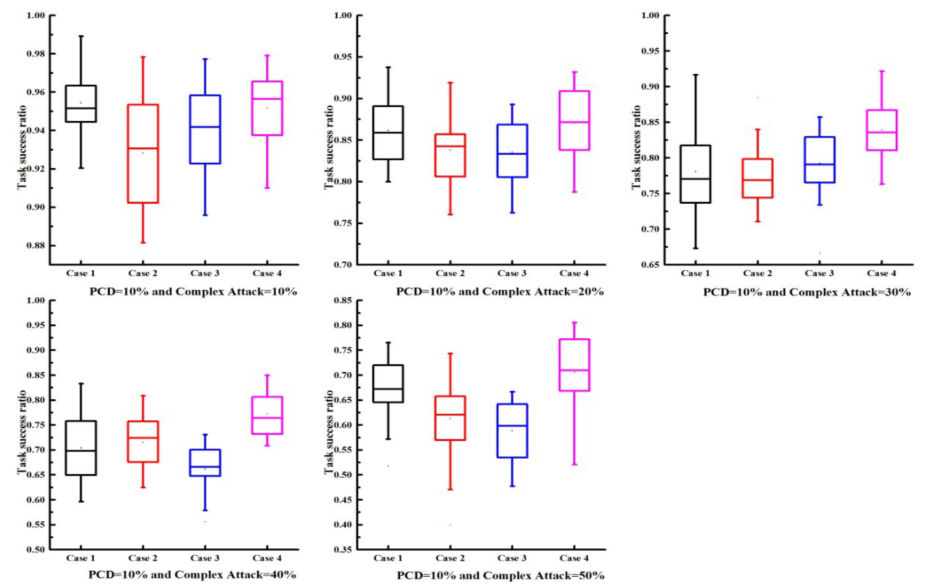 Sensors 25 04082 g004