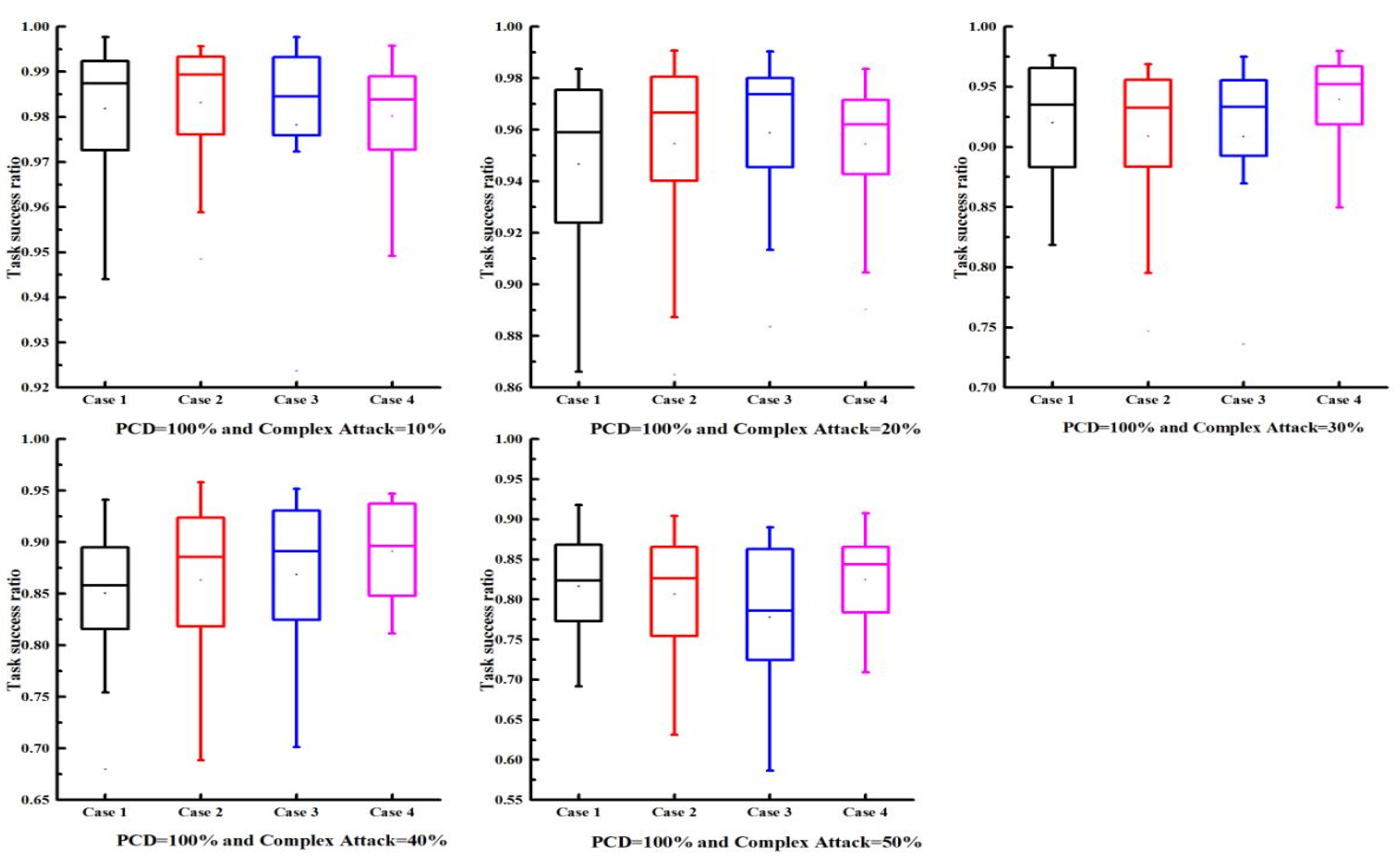 Sensors 25 04082 g005