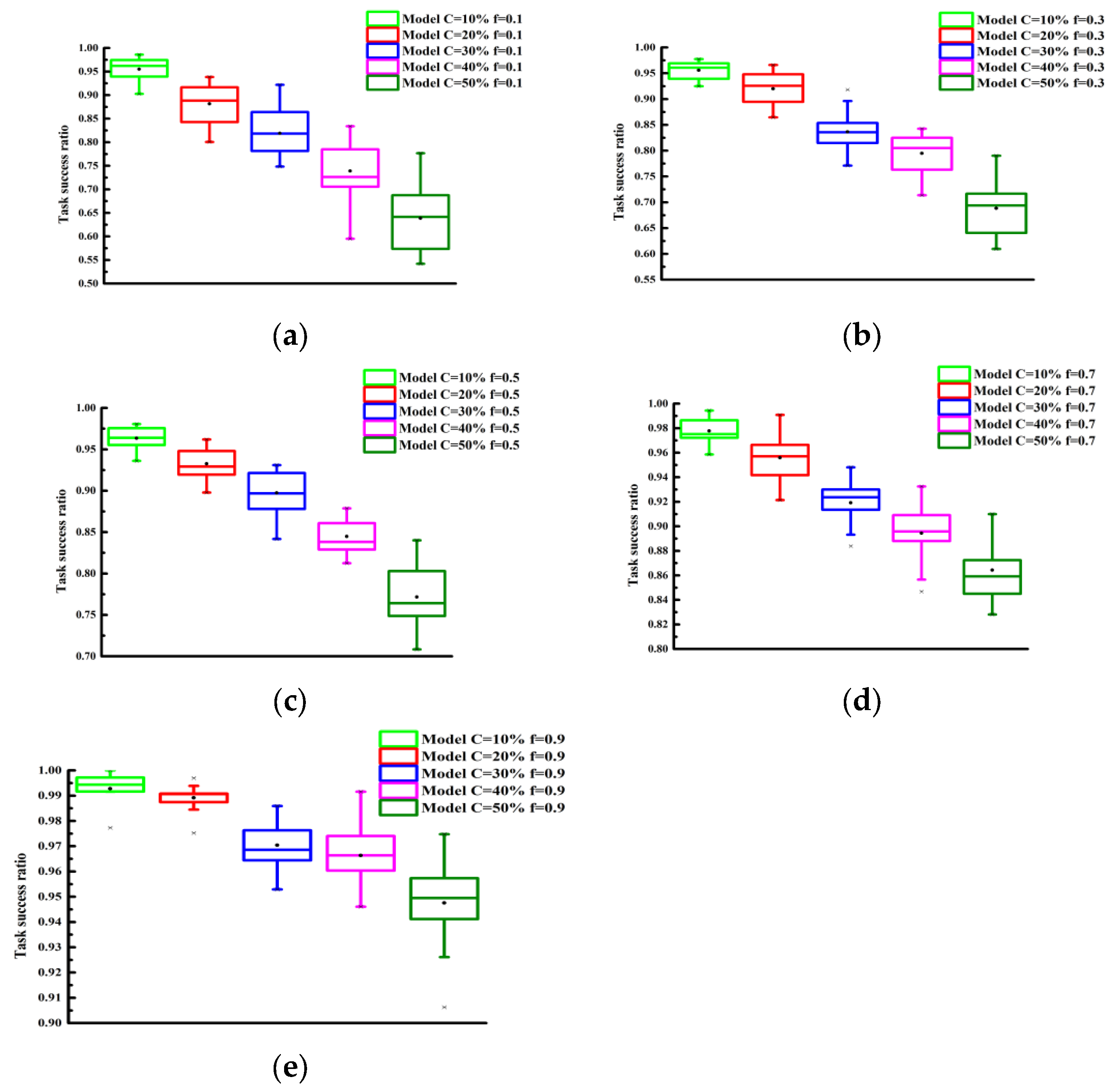 Sensors 25 04082 g006