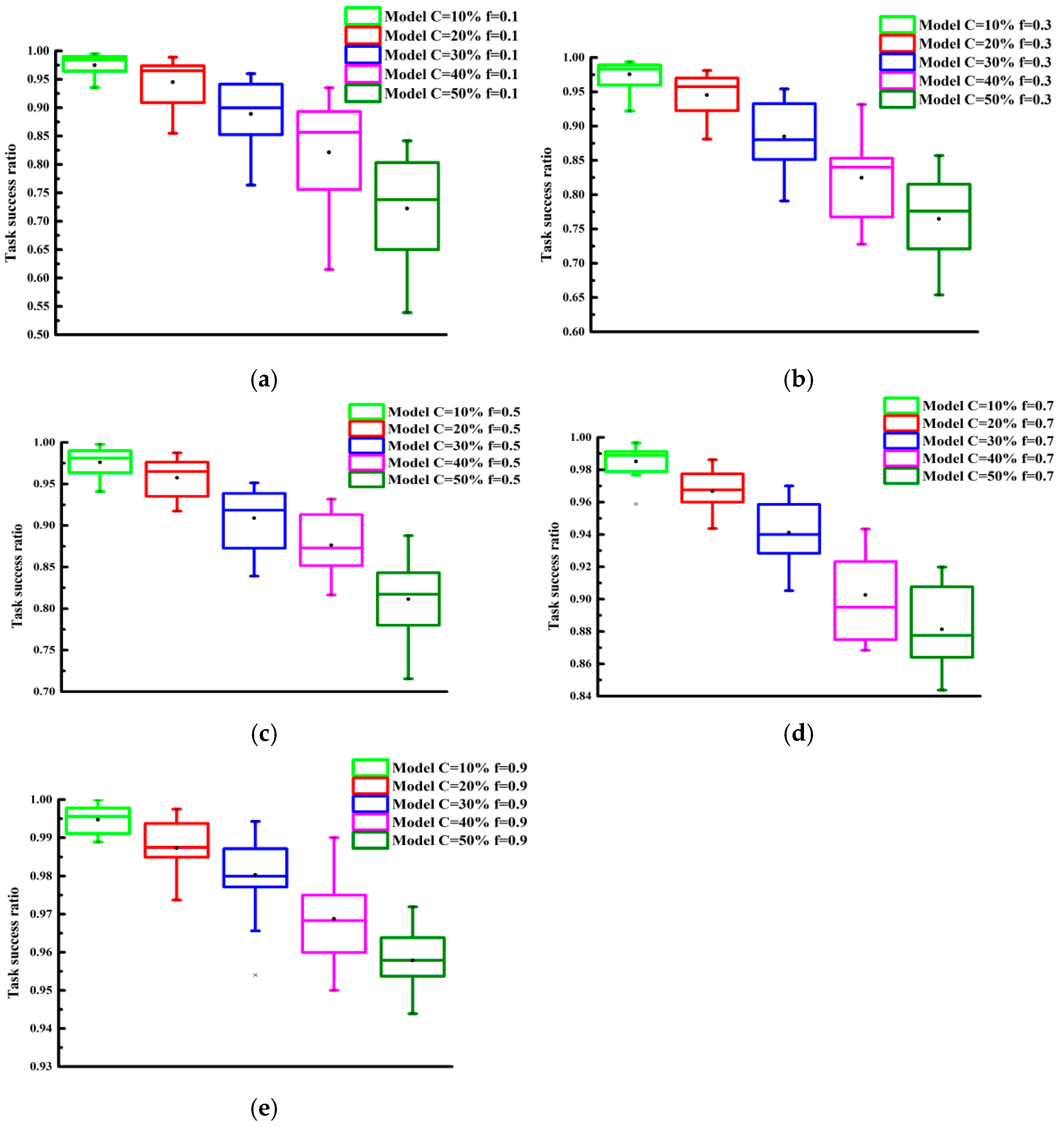 Sensors 25 04082 g007