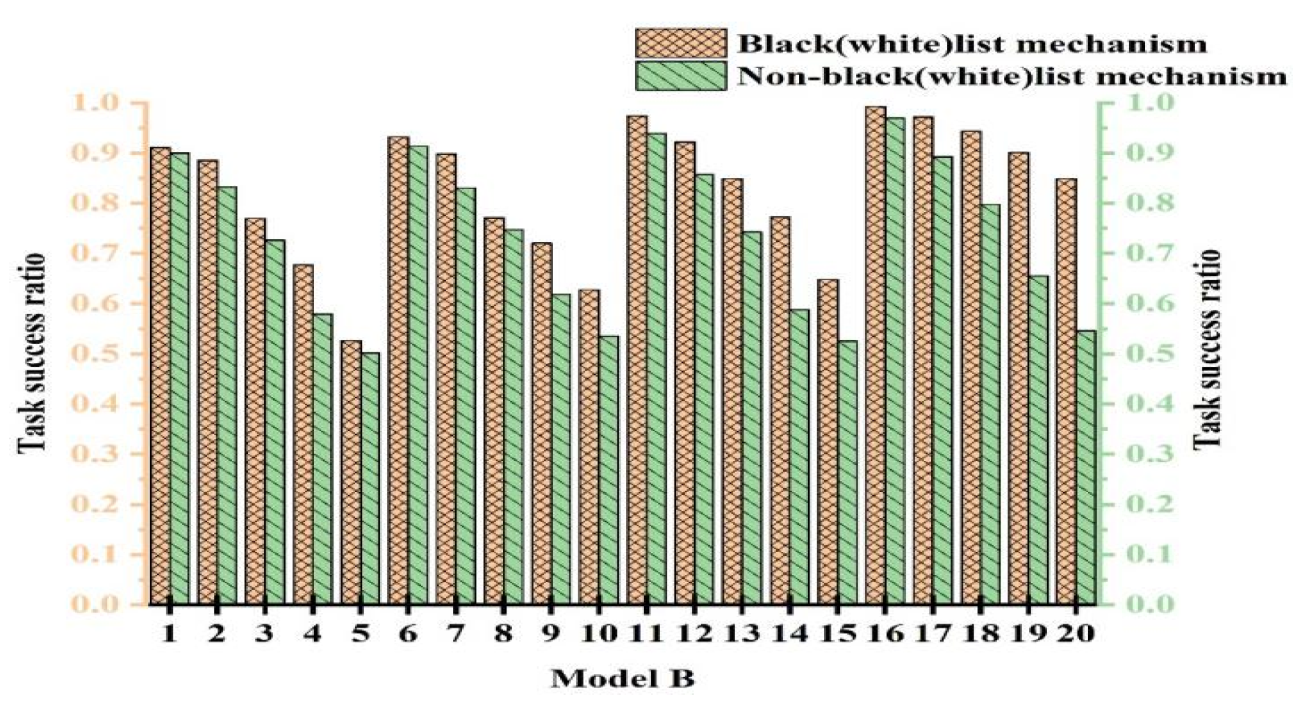 Sensors 25 04082 g009