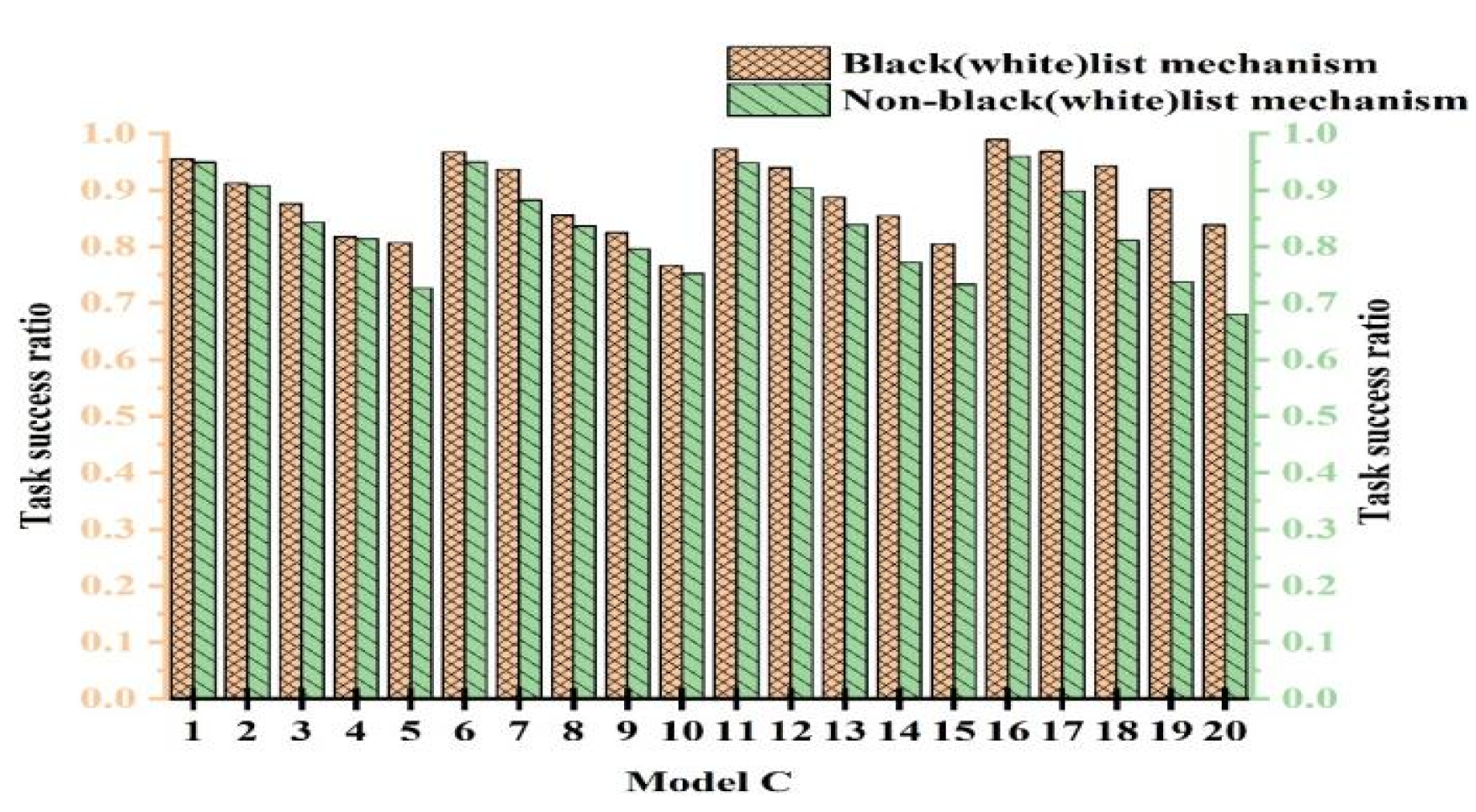 Sensors 25 04082 g010