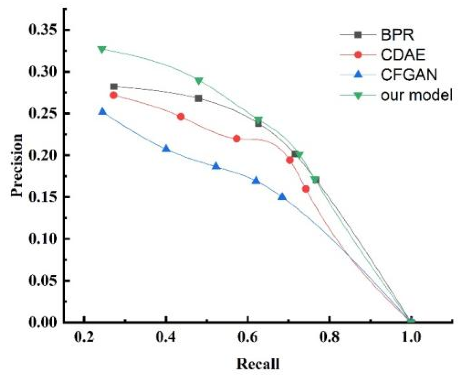 Sensors 25 04082 g012