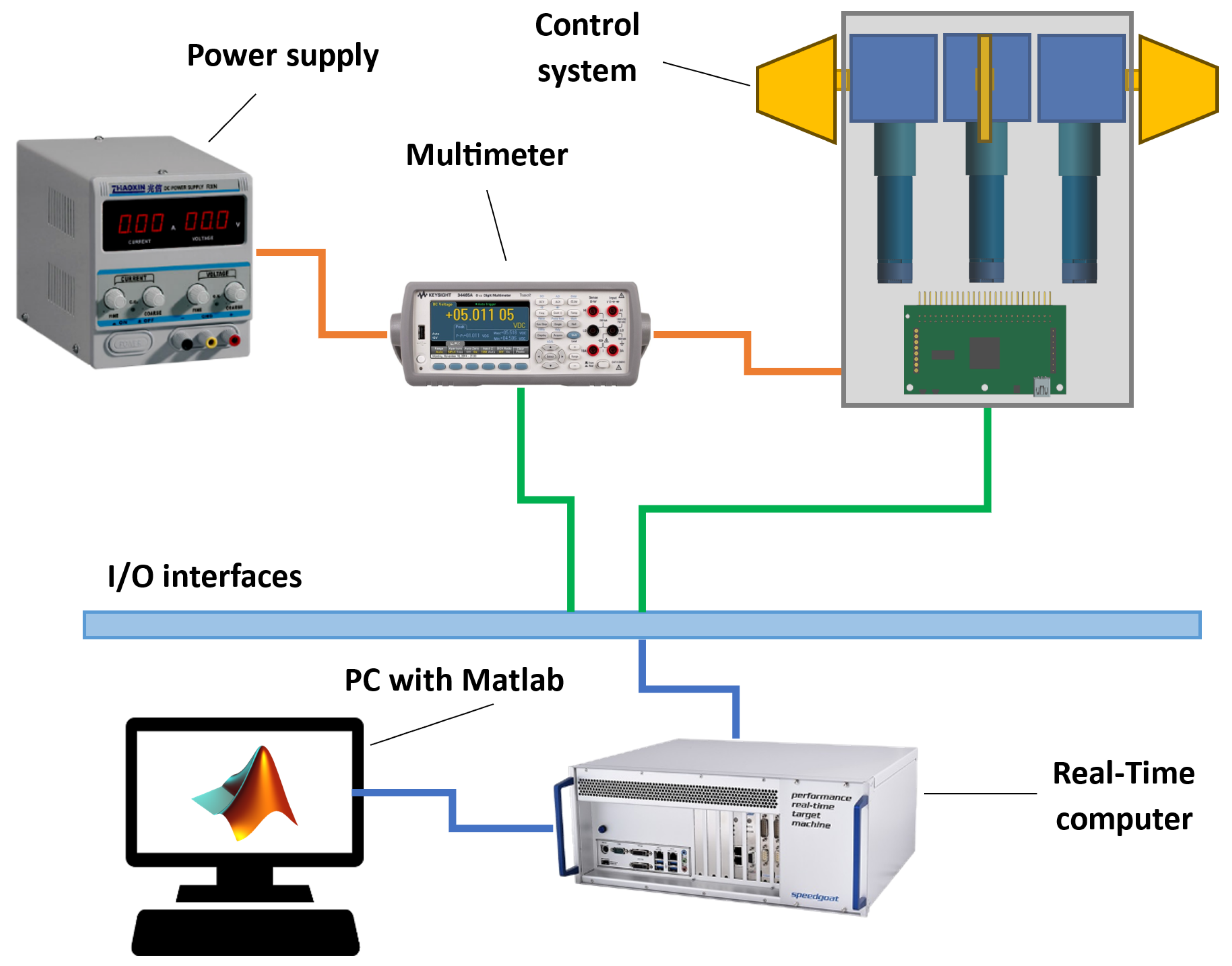 Sensors 25 04083 g003