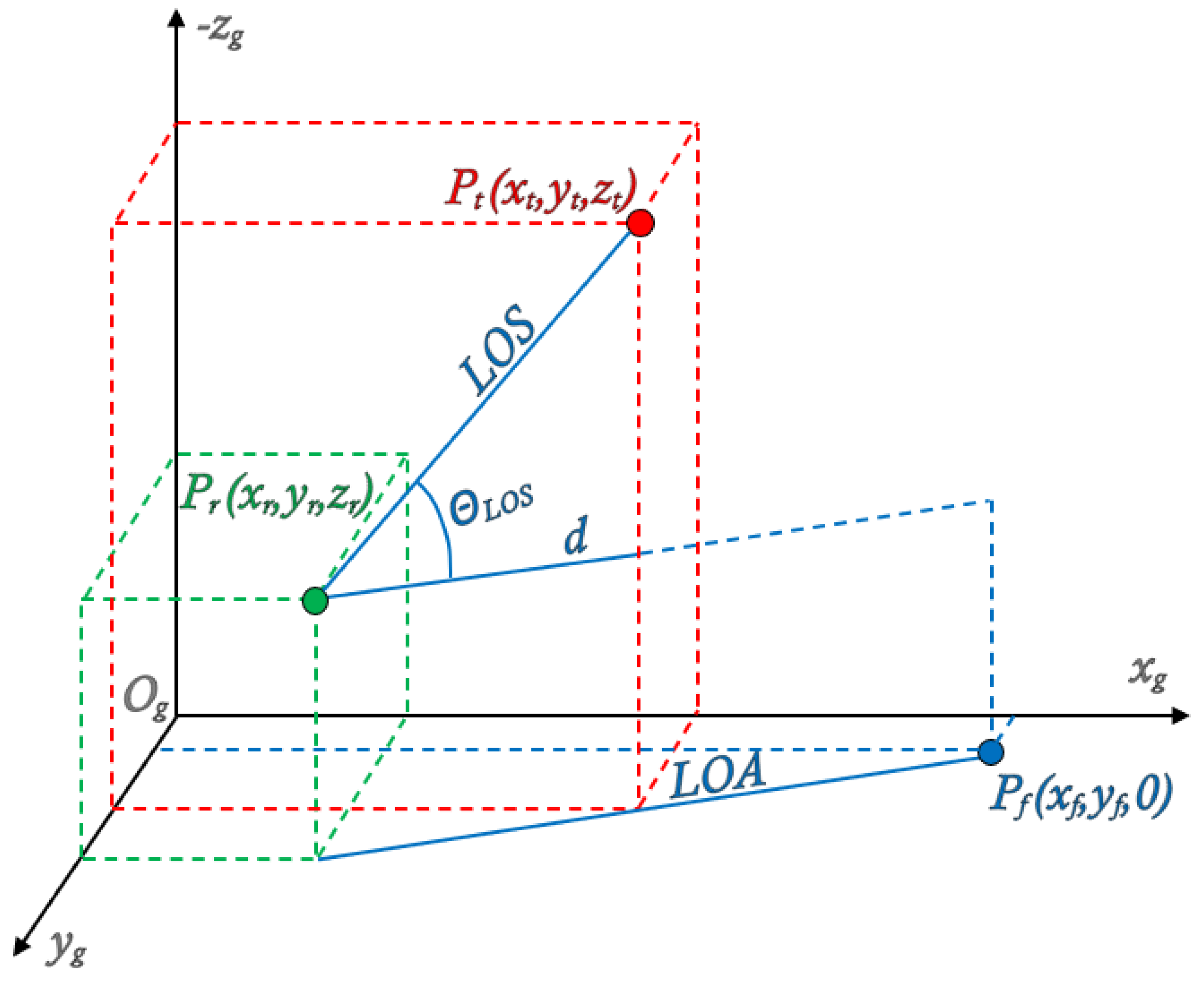 Sensors 25 04083 g010