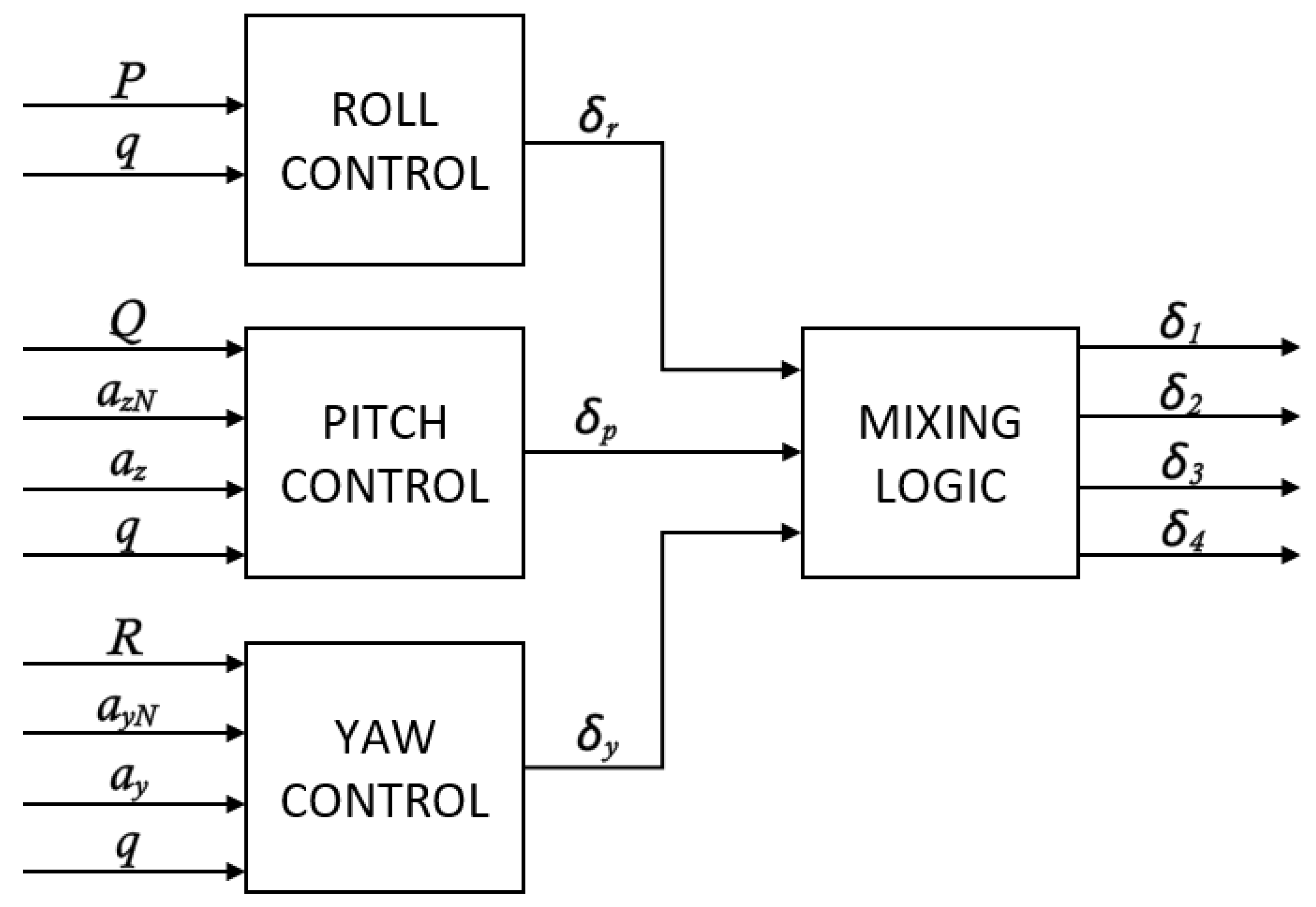 Sensors 25 04083 g011