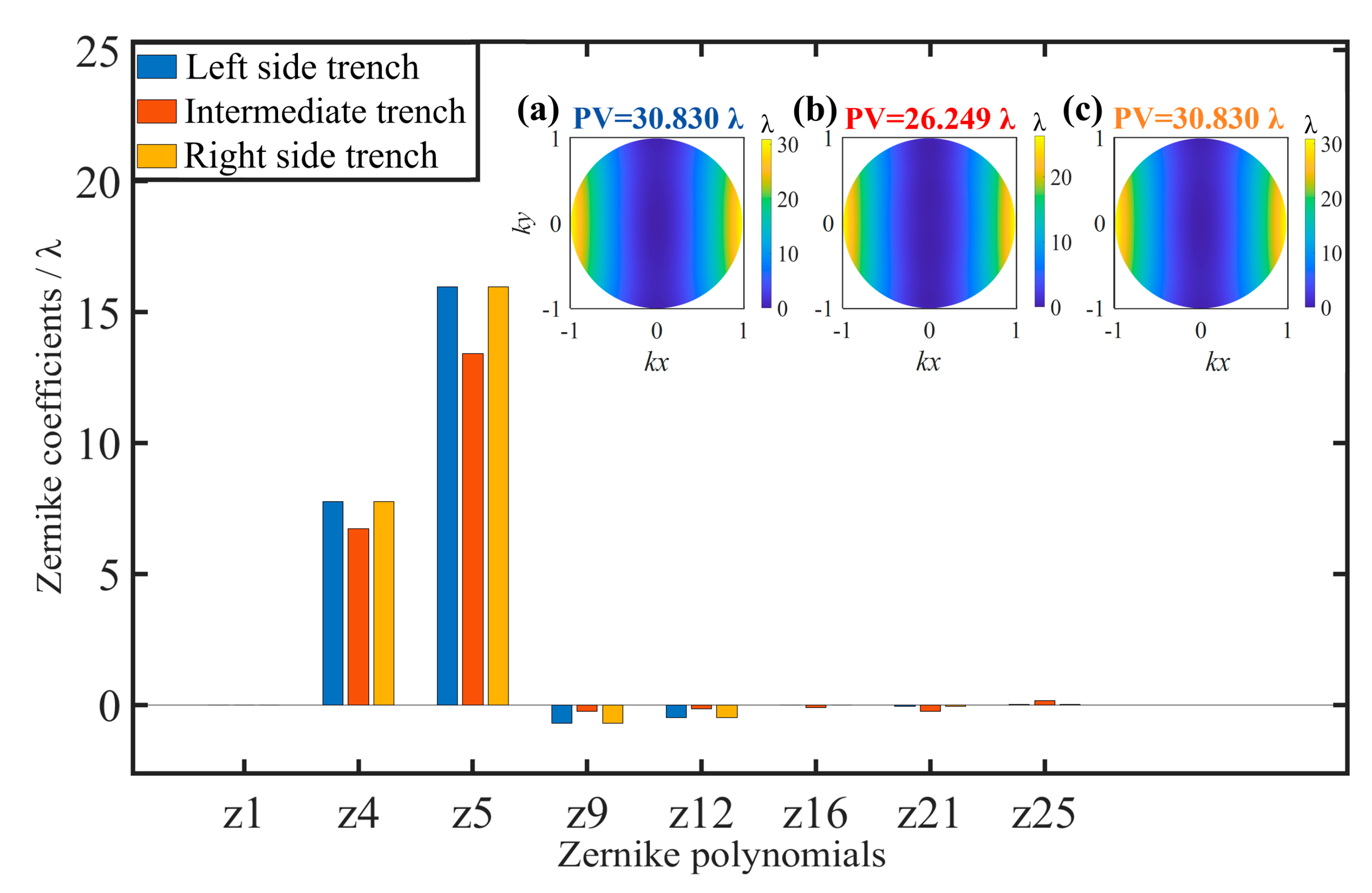 Sensors 25 04085 g003