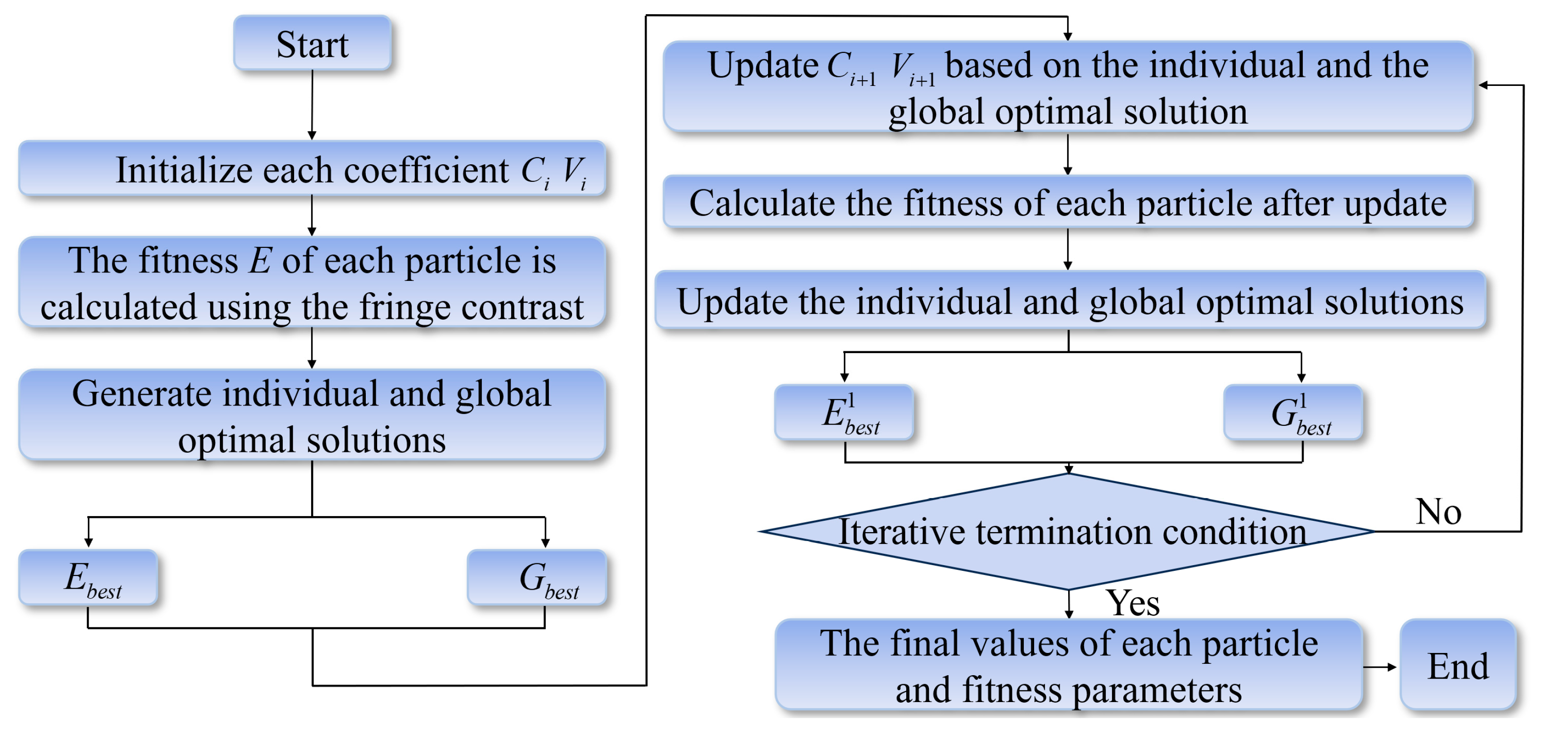 Sensors 25 04085 g004