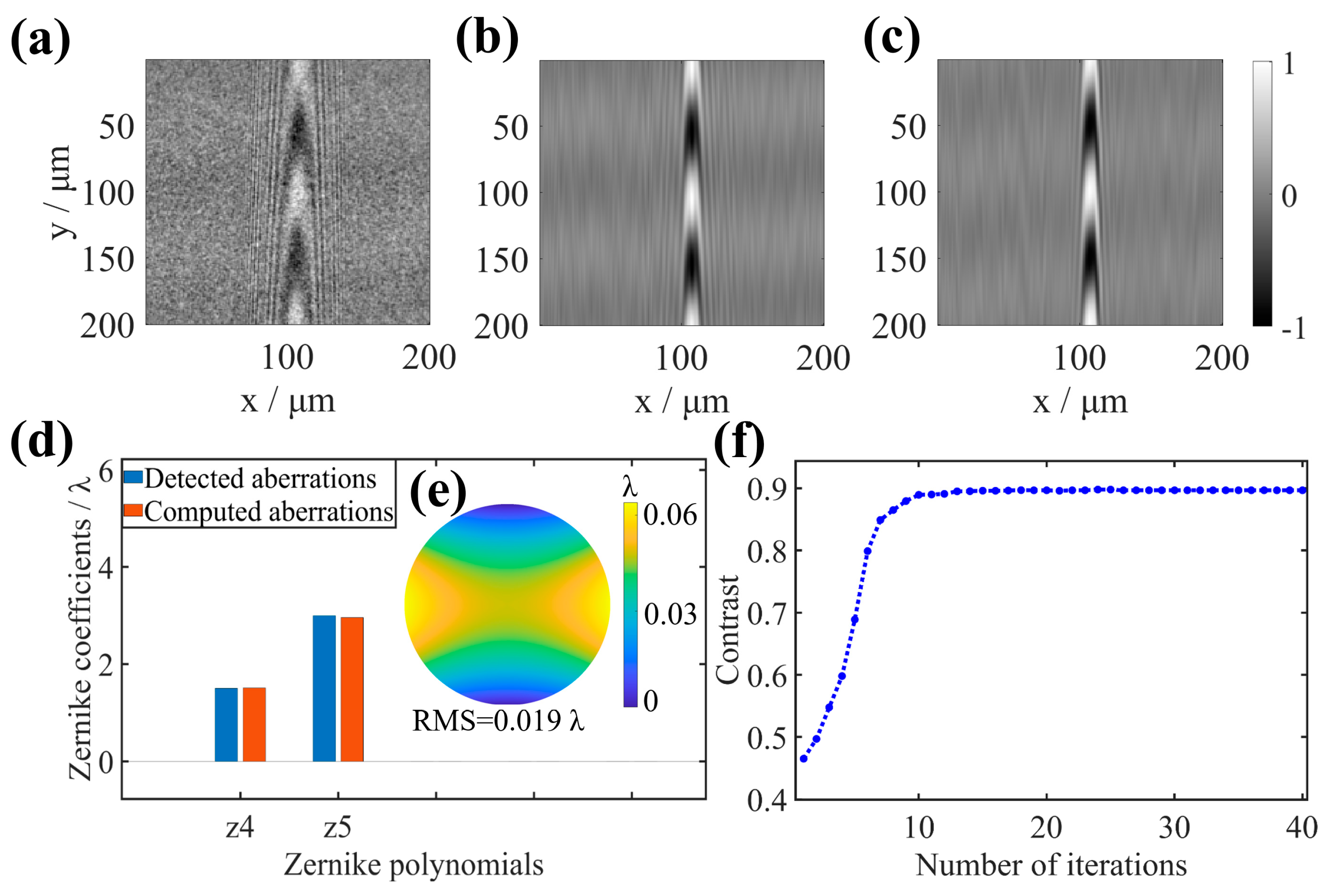 Sensors 25 04085 g011