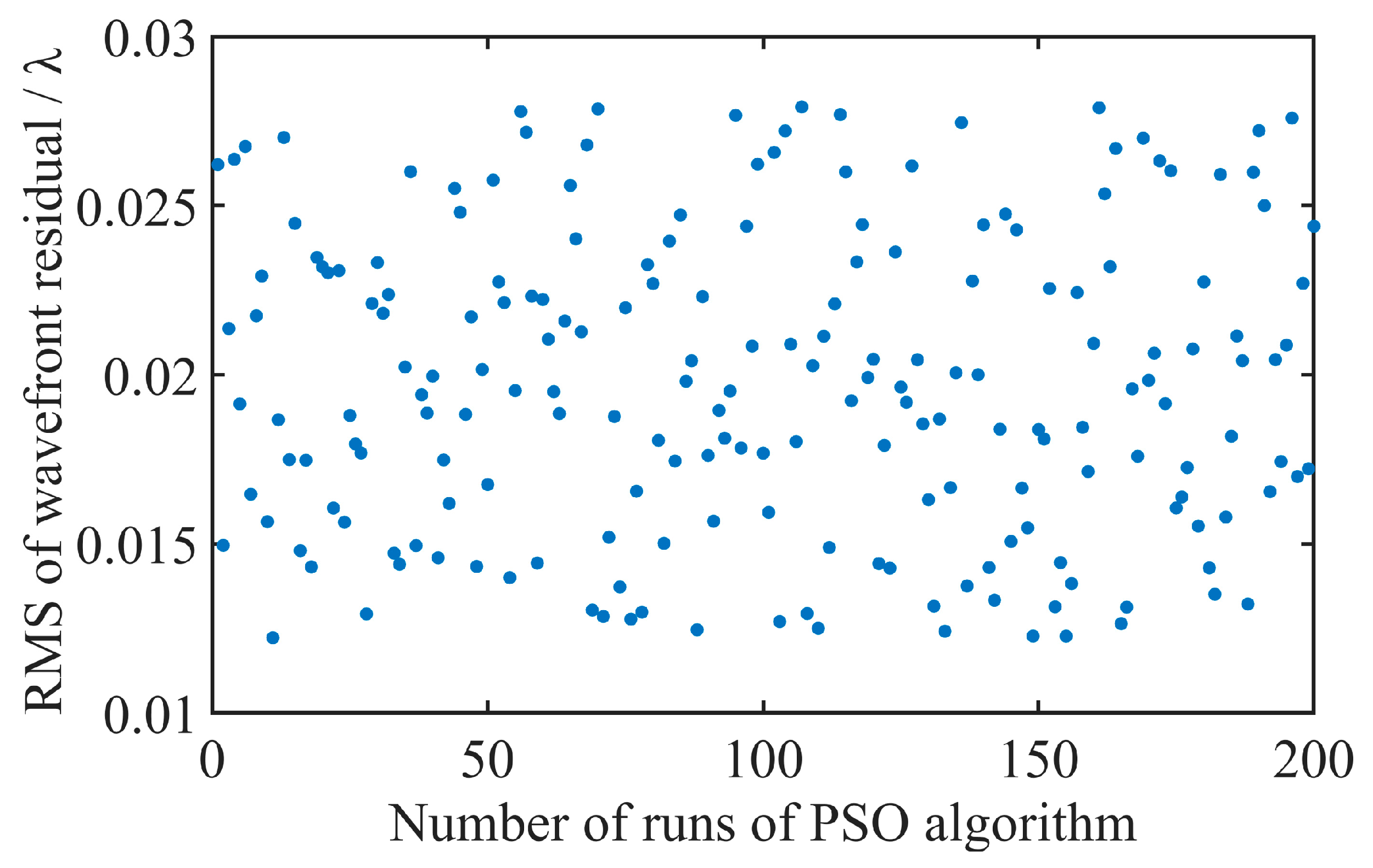 Sensors 25 04085 g014
