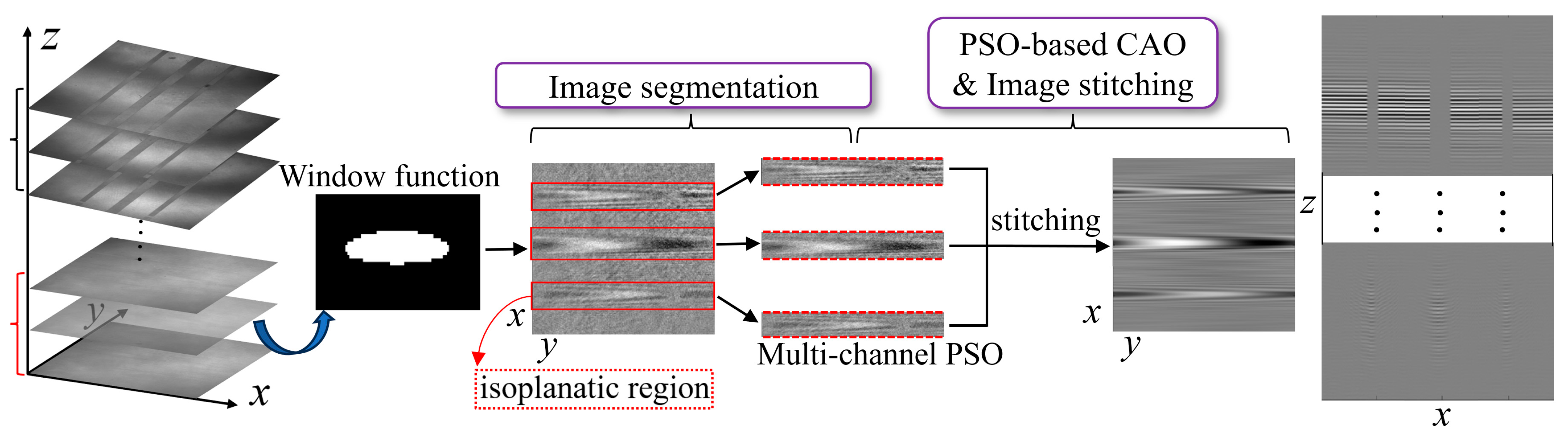 Sensors 25 04085 g015