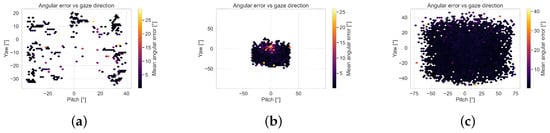 Sensors 25 04086 g0a1