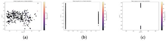 Sensors 25 04086 g0a2