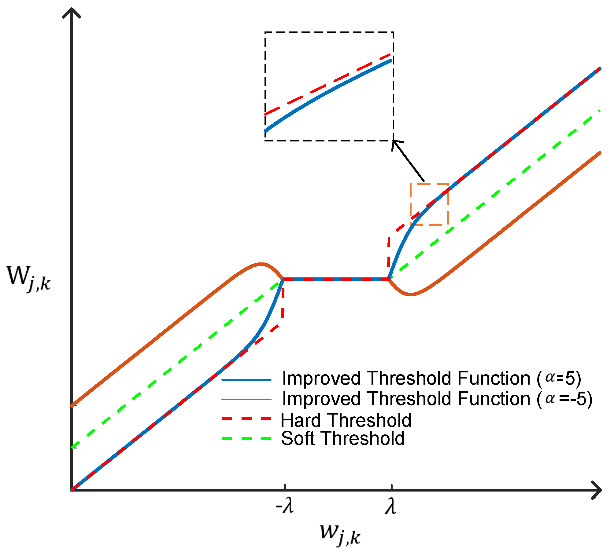 Sensors 25 04089 g003