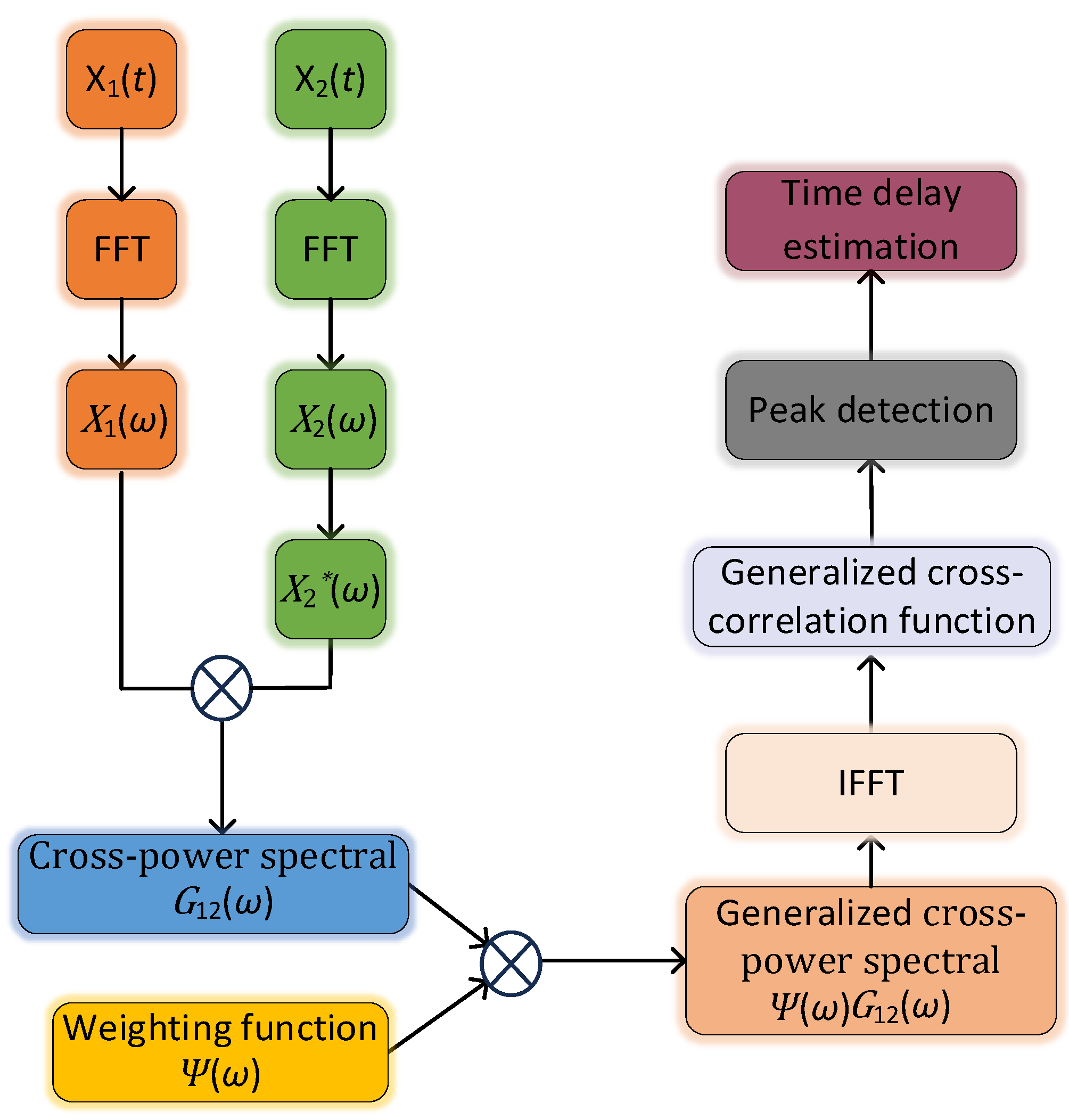 Sensors 25 04089 g004