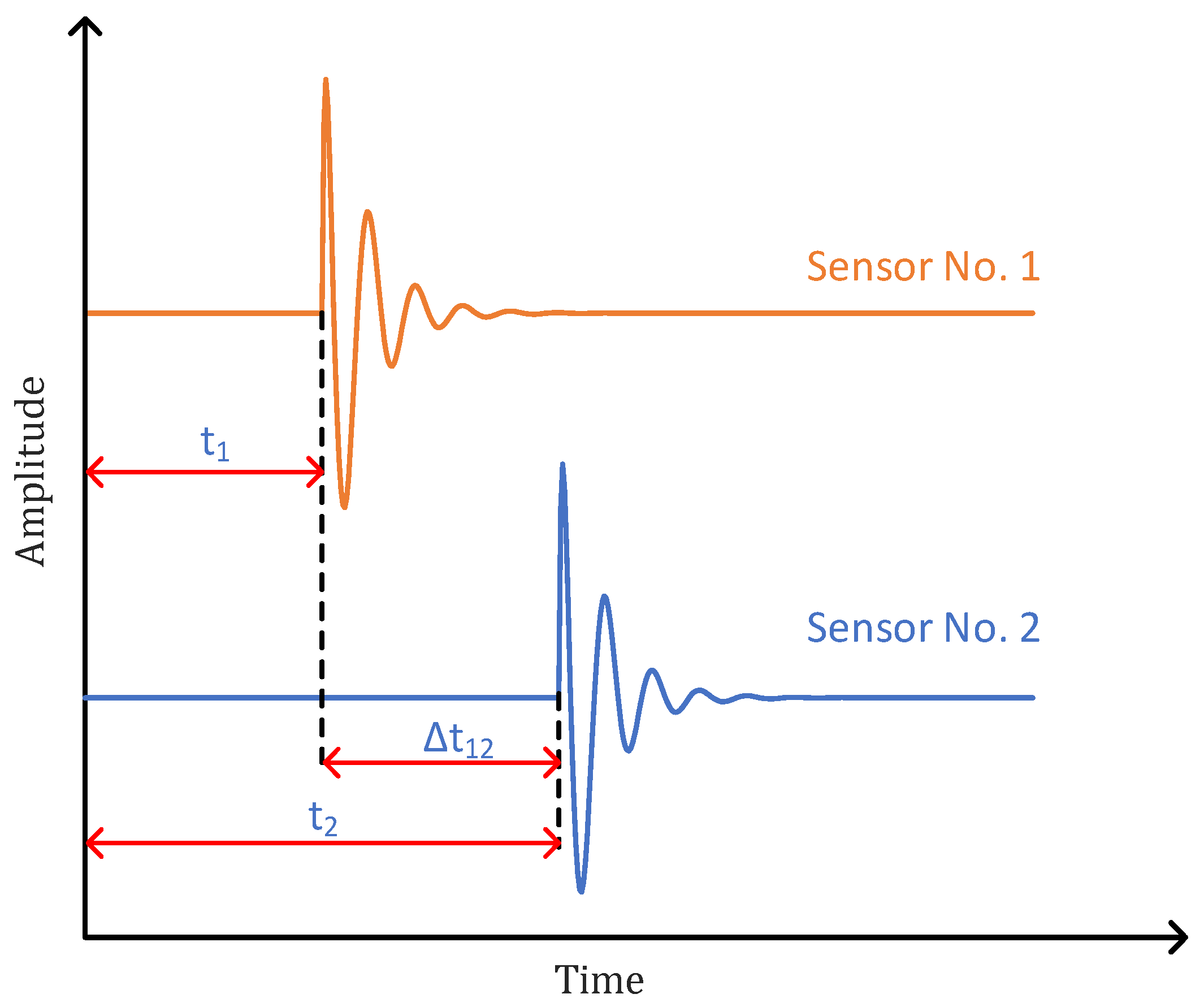 Sensors 25 04089 g005