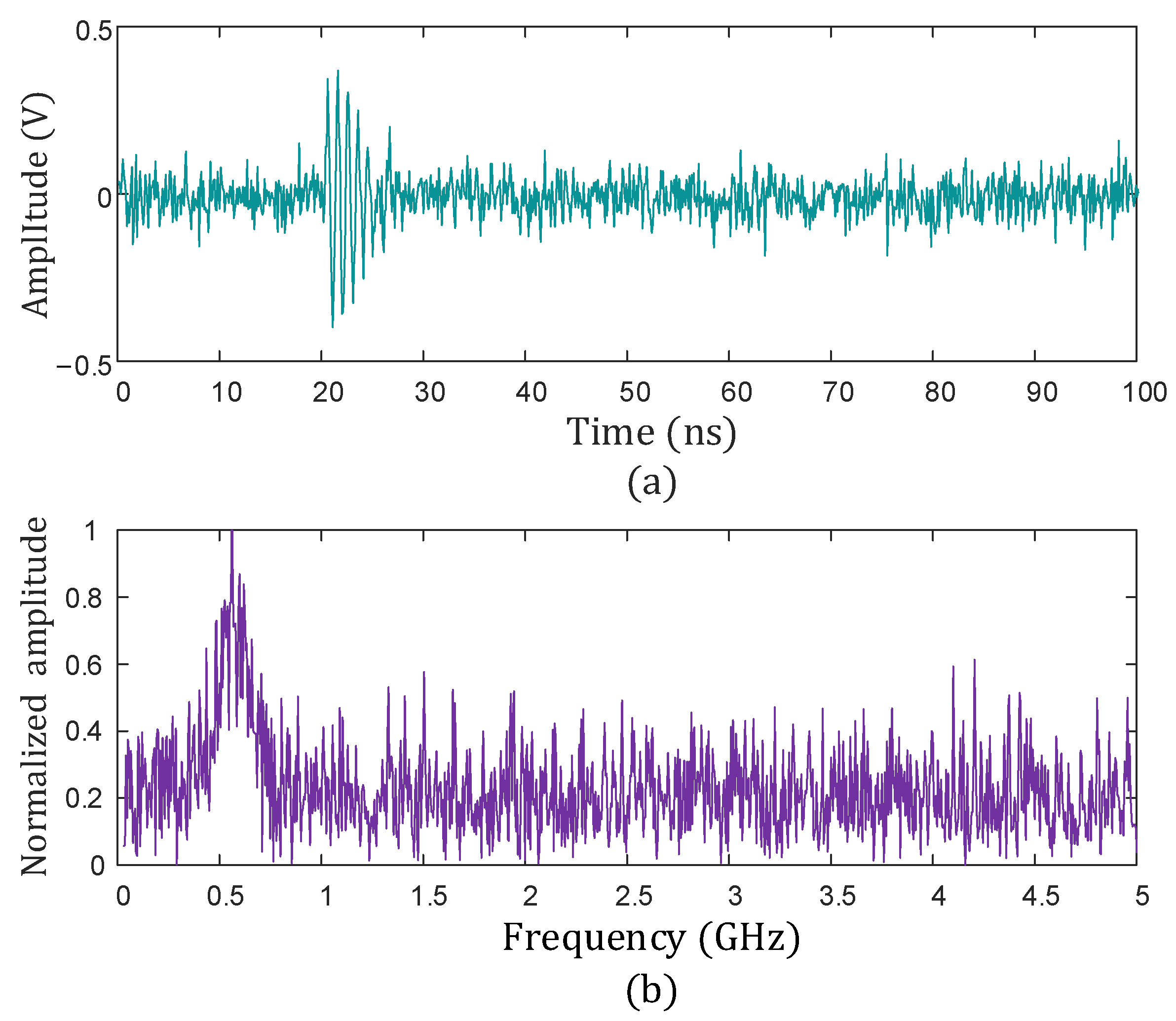 Sensors 25 04089 g007