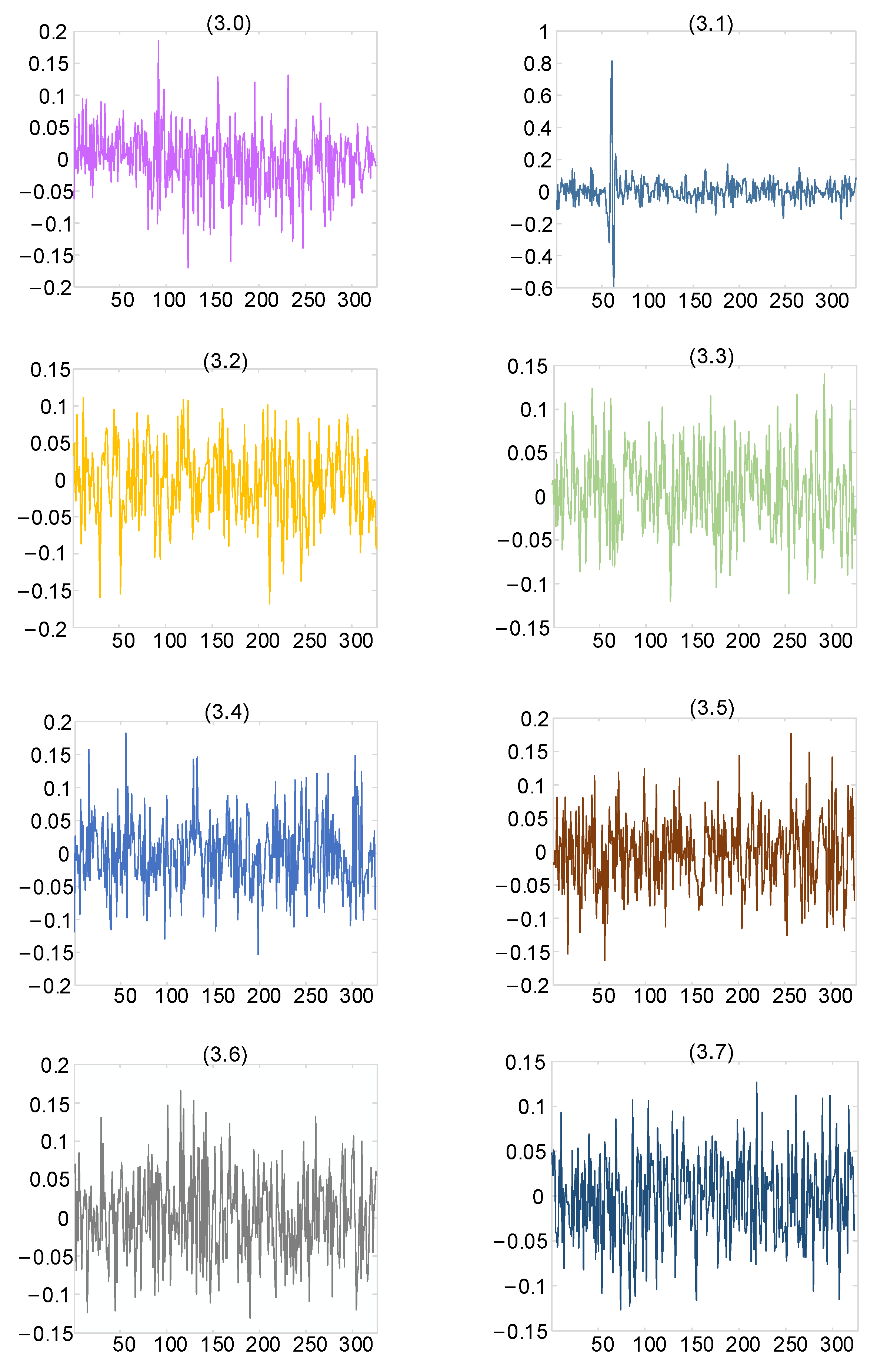 Sensors 25 04089 g008