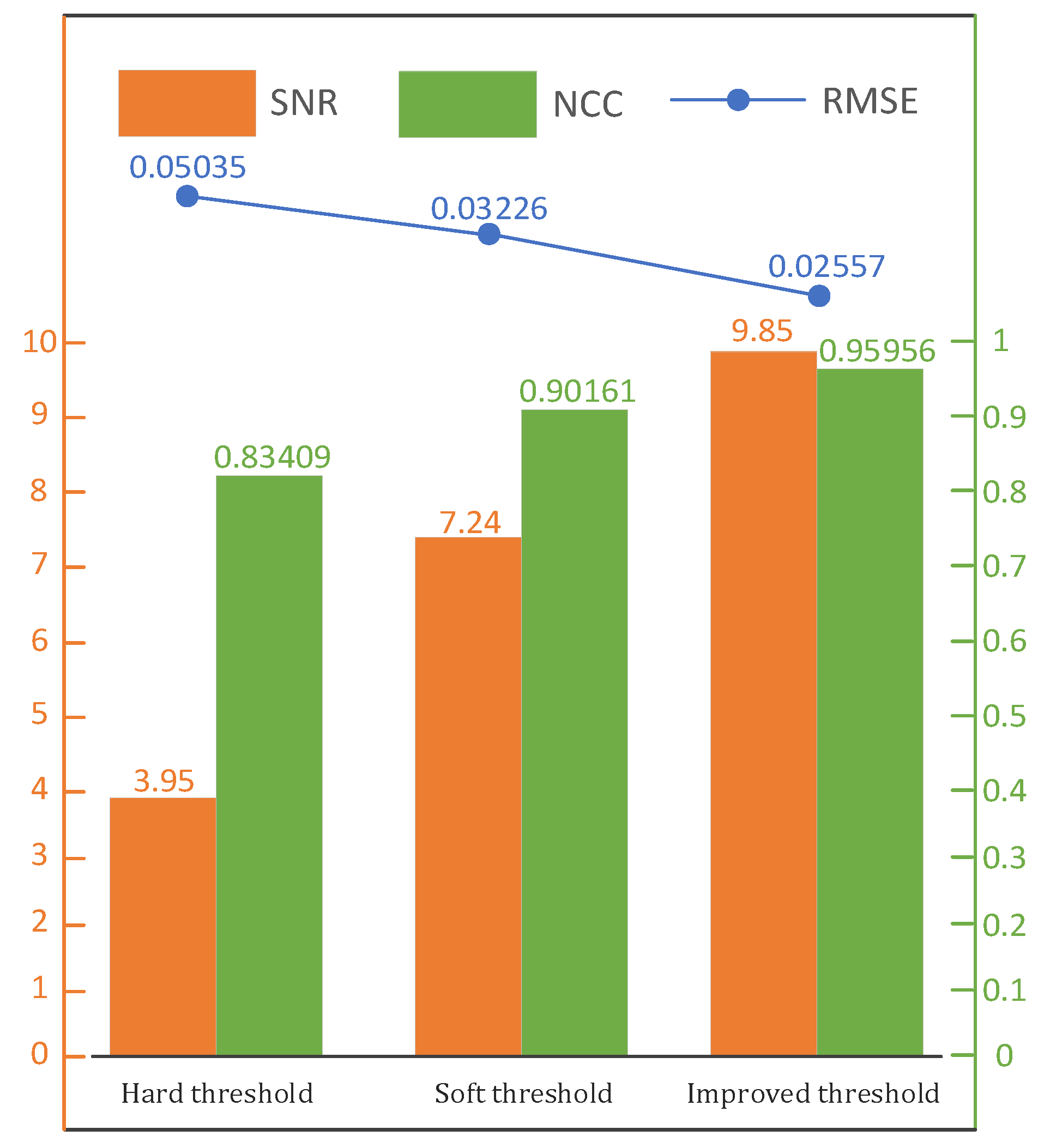 Sensors 25 04089 g010