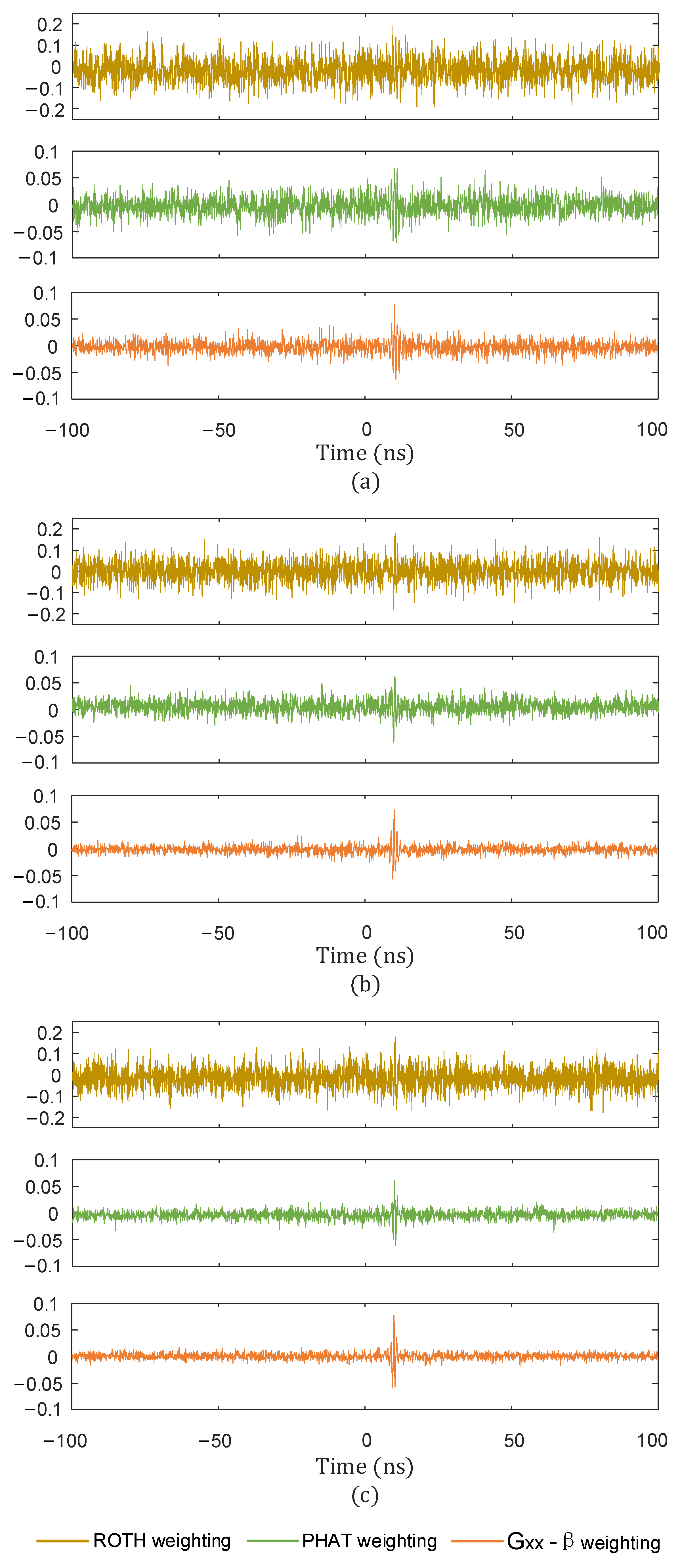 Sensors 25 04089 g012