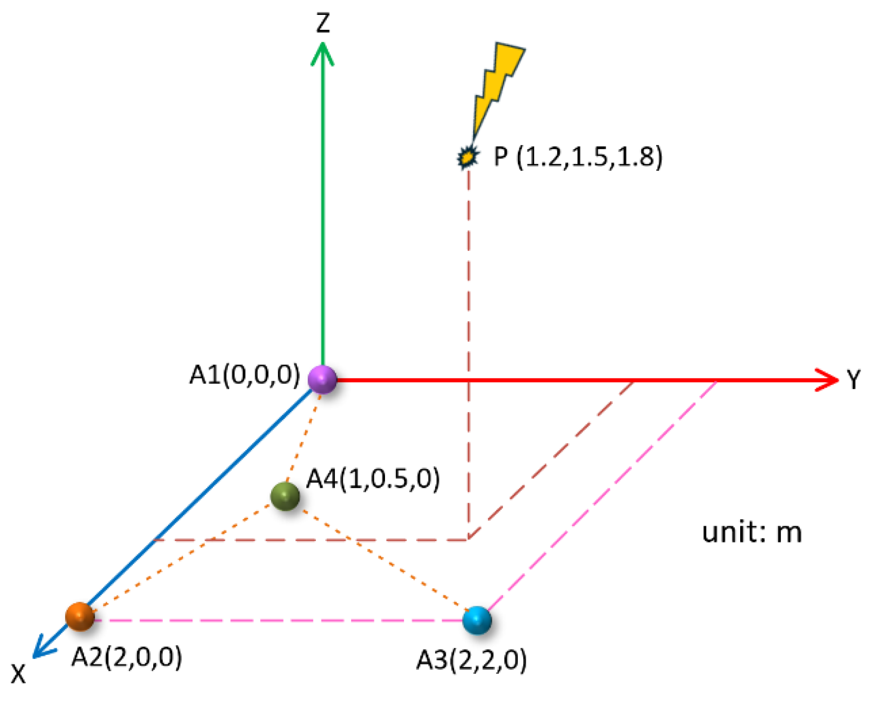 Sensors 25 04089 g014