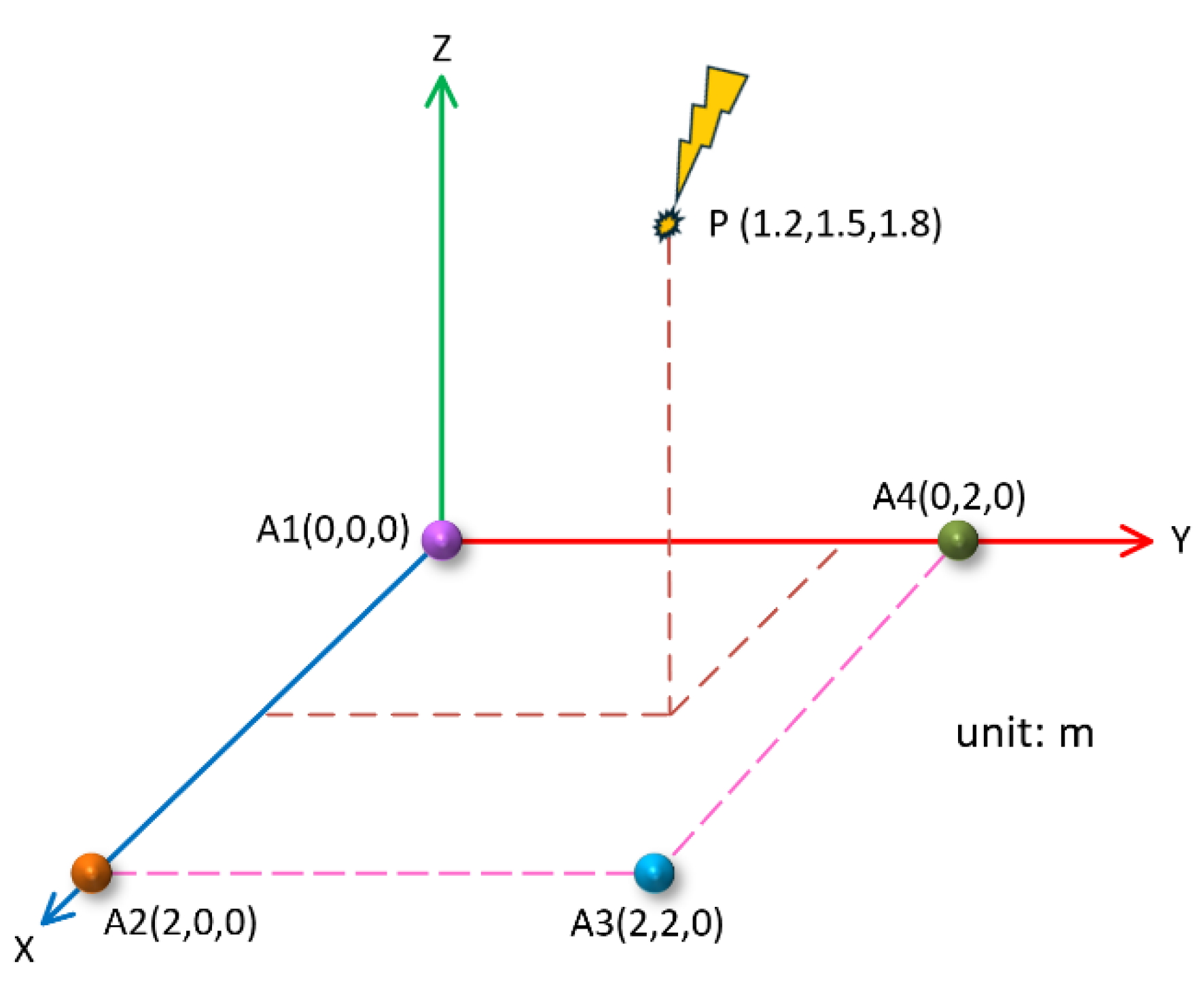 Sensors 25 04089 g015