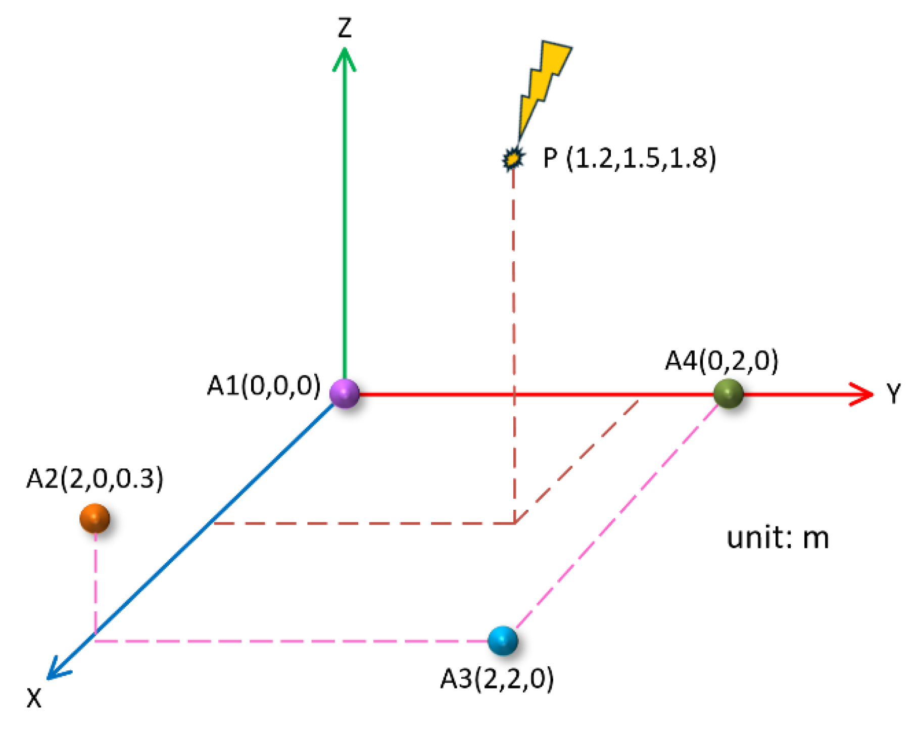 Sensors 25 04089 g016