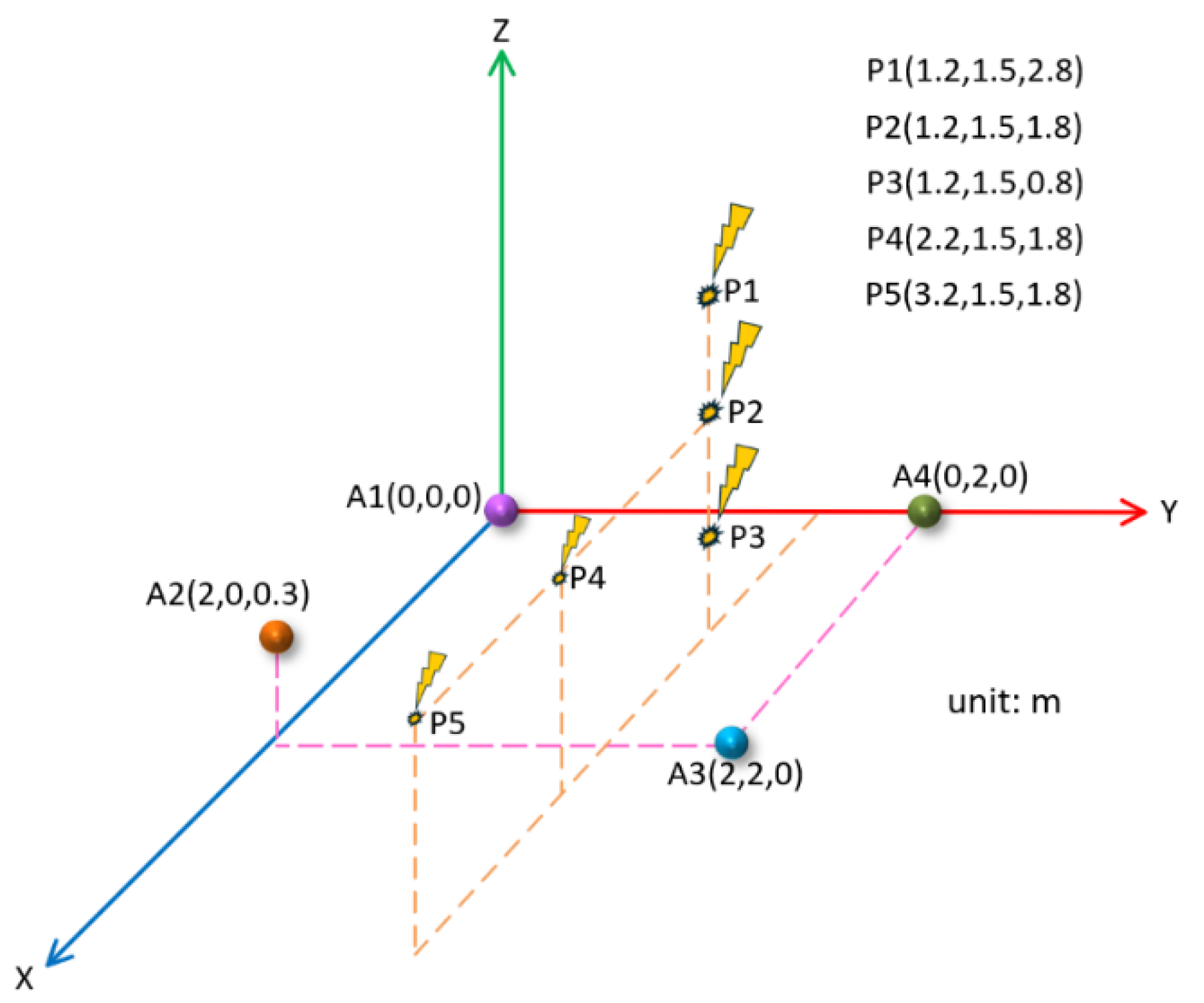 Sensors 25 04089 g017