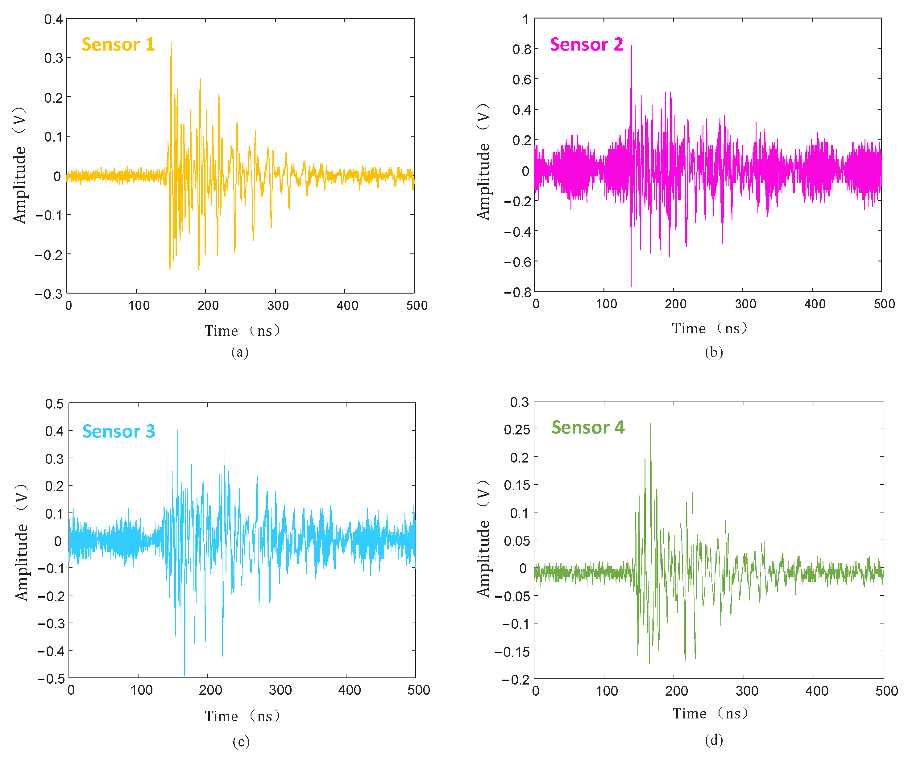 Sensors 25 04089 g019