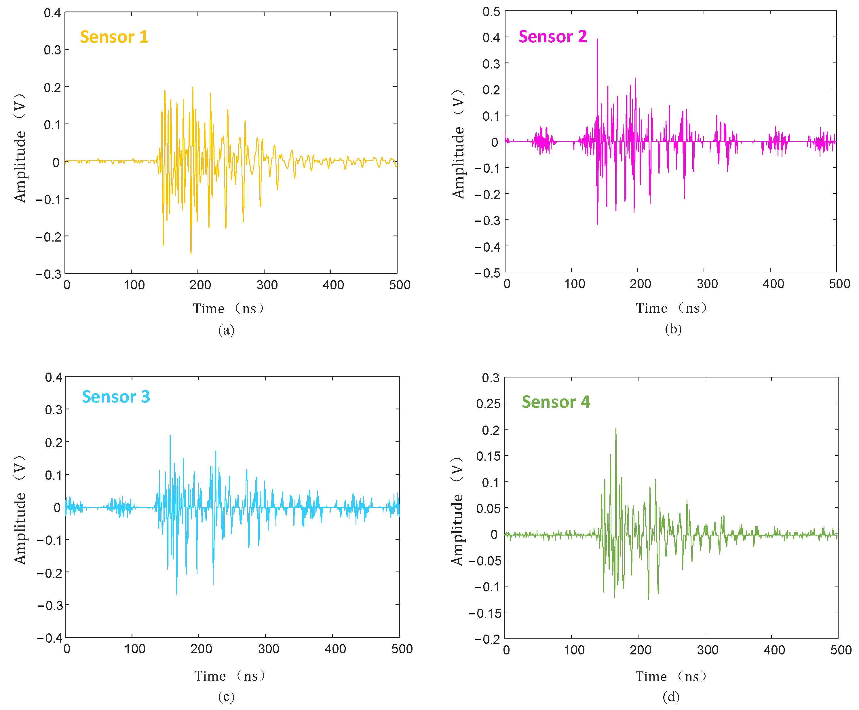 Sensors 25 04089 g021