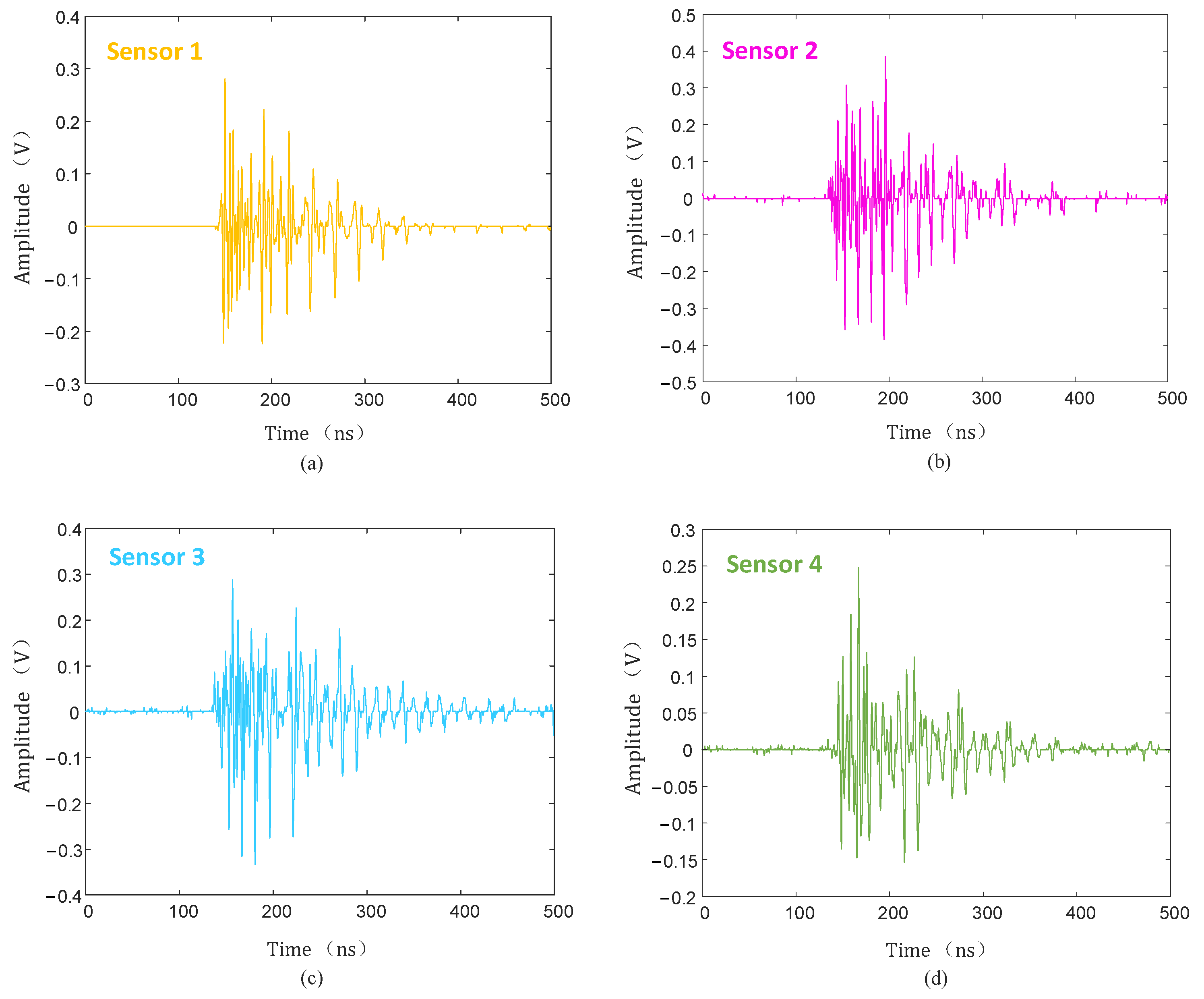 Sensors 25 04089 g022