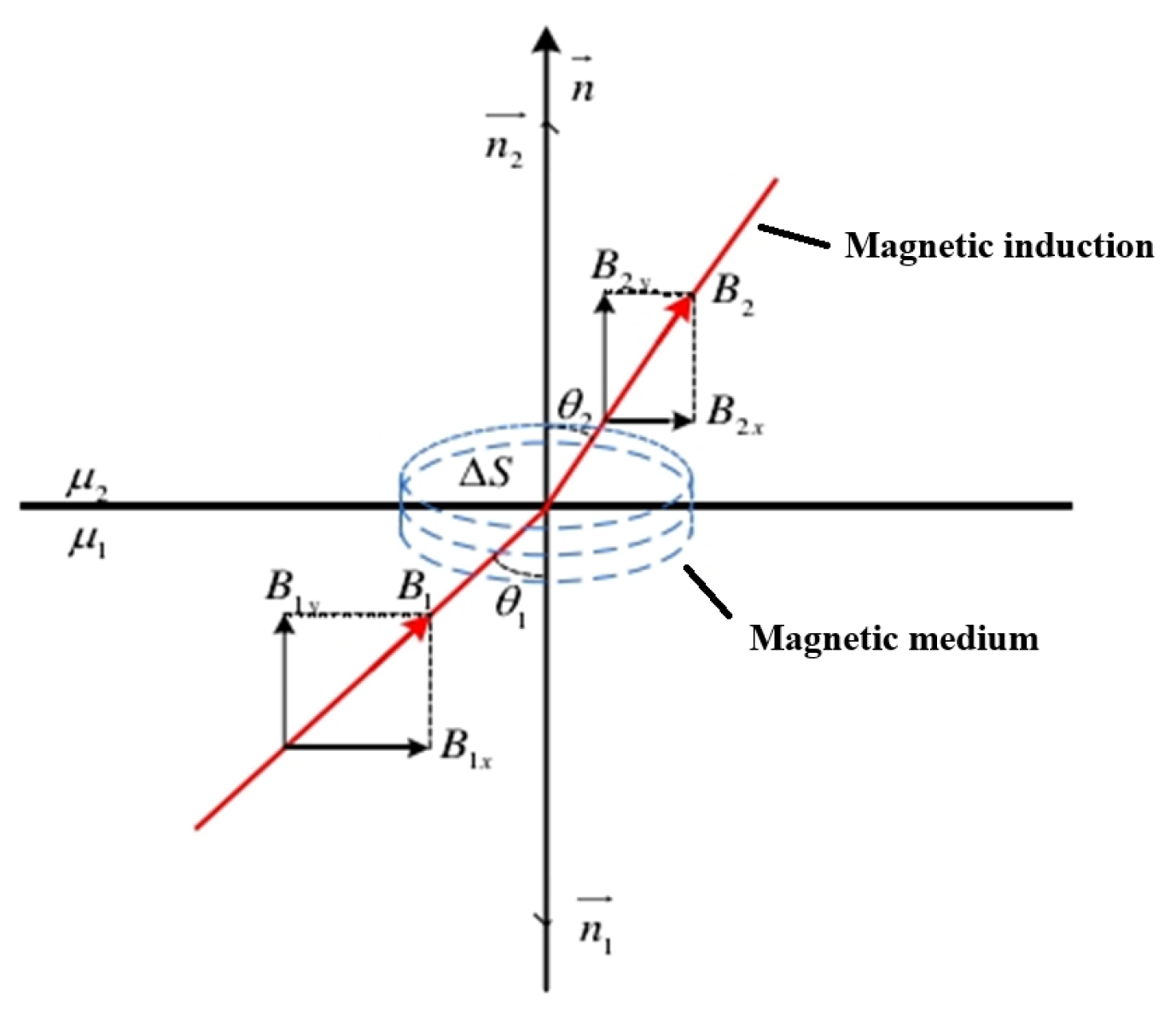 Sensors 25 04094 g001