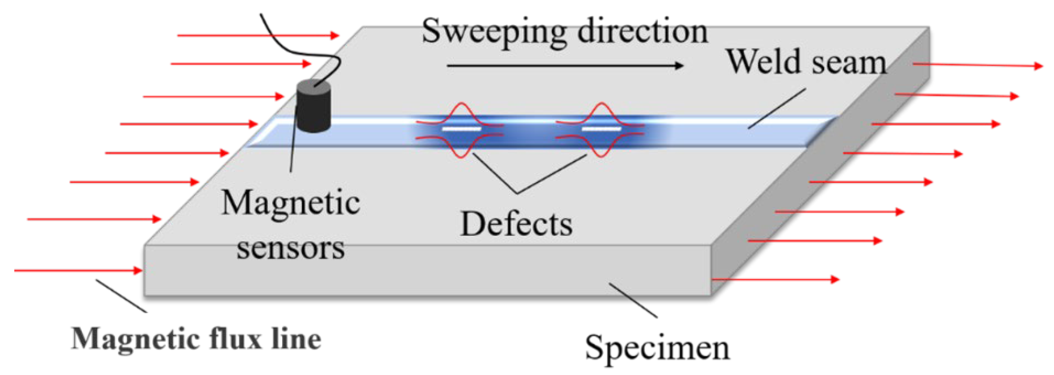 Sensors 25 04094 g002