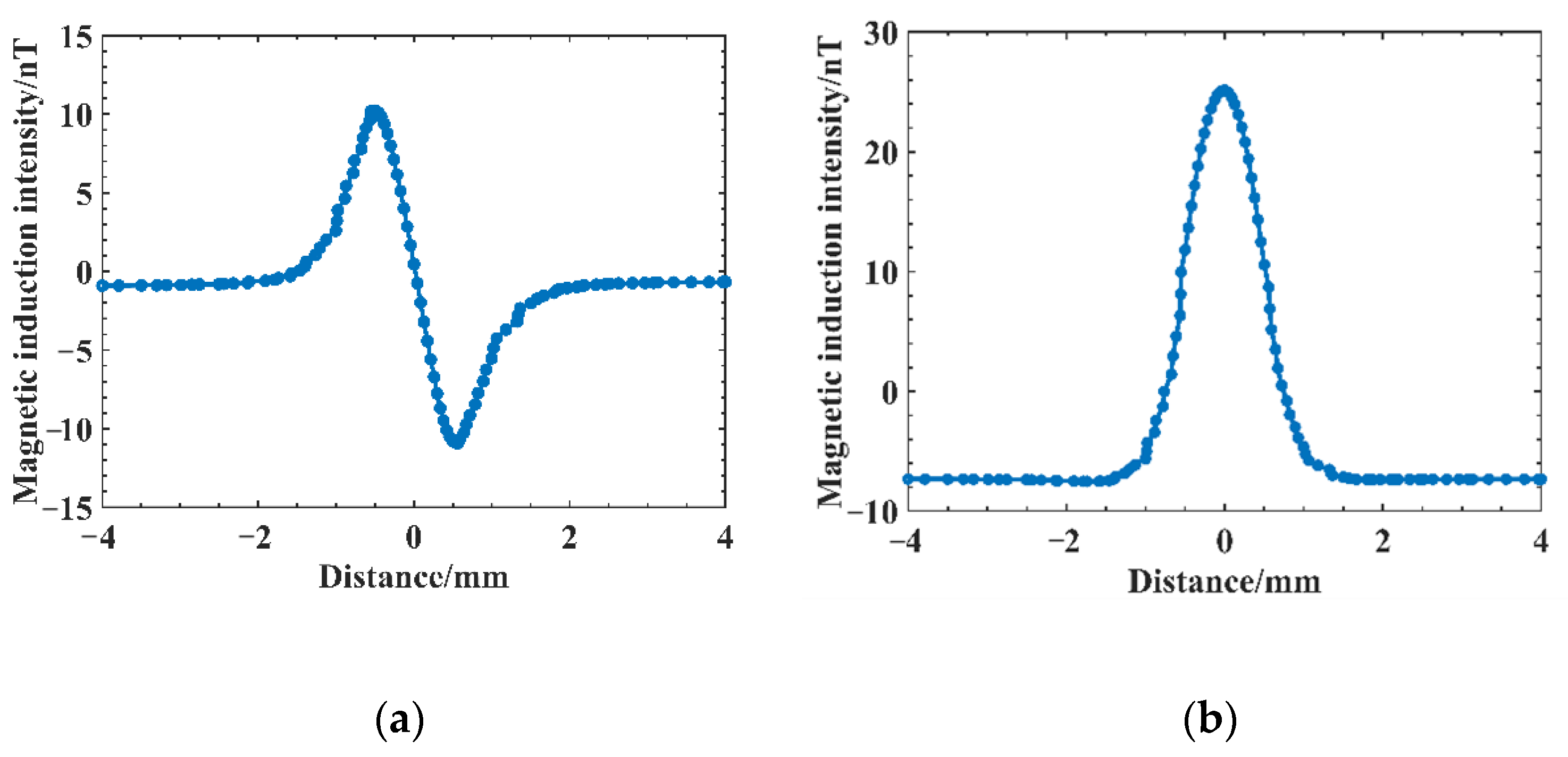 Sensors 25 04094 g006