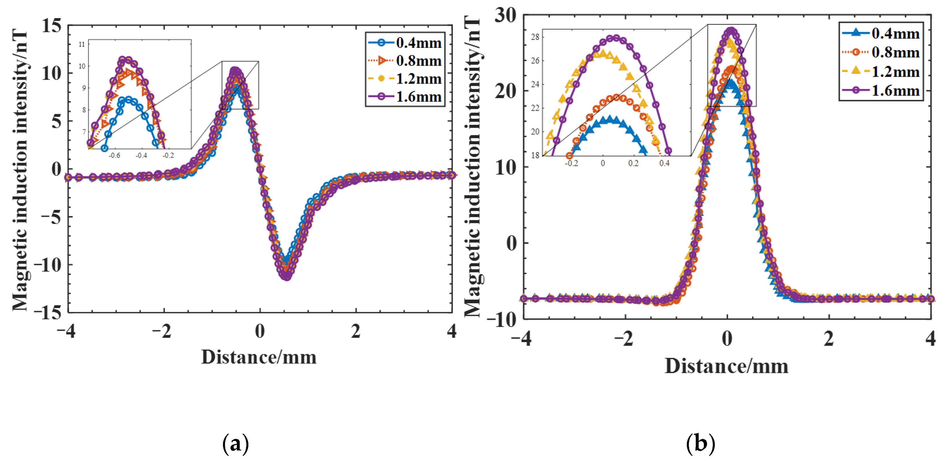 Sensors 25 04094 g007