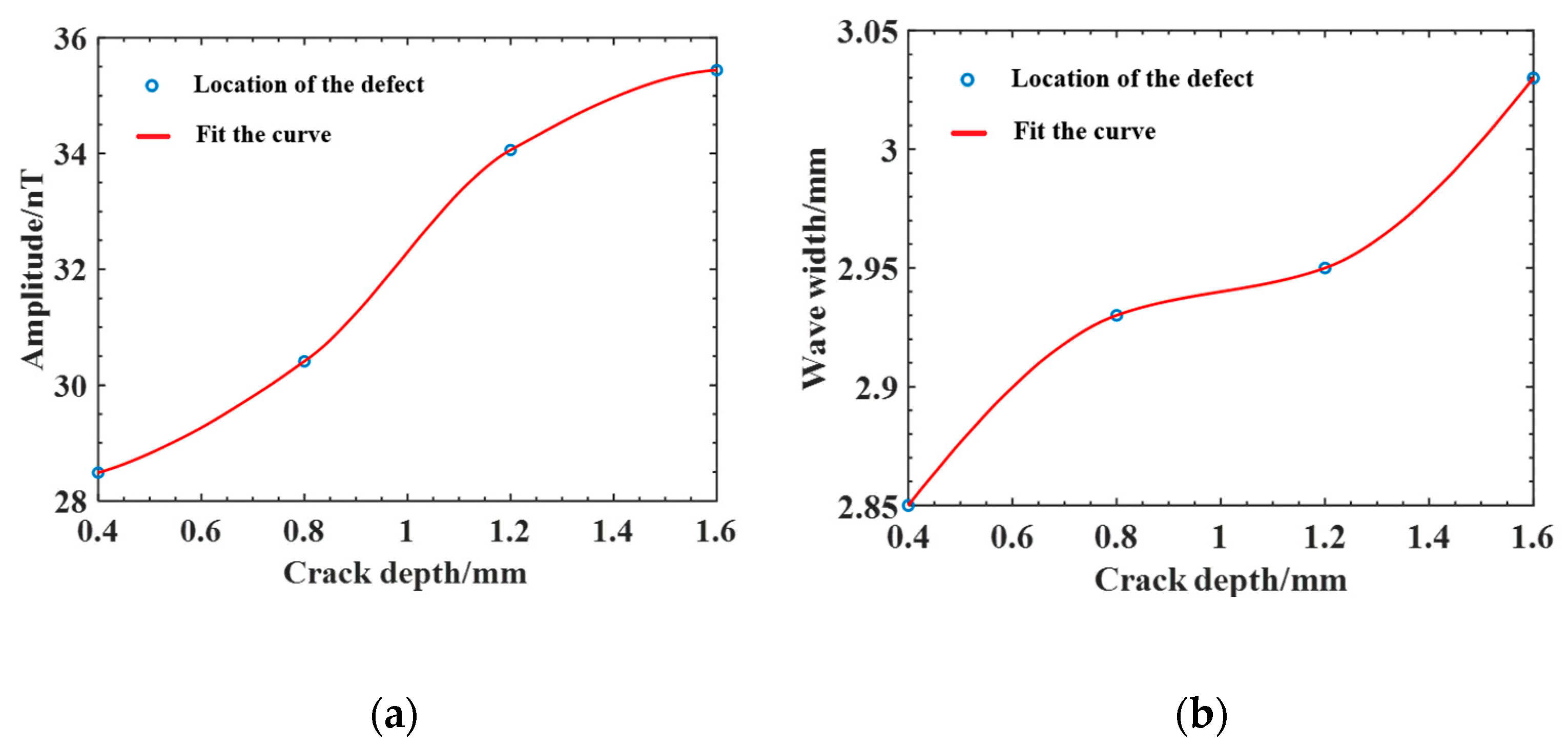 Sensors 25 04094 g008