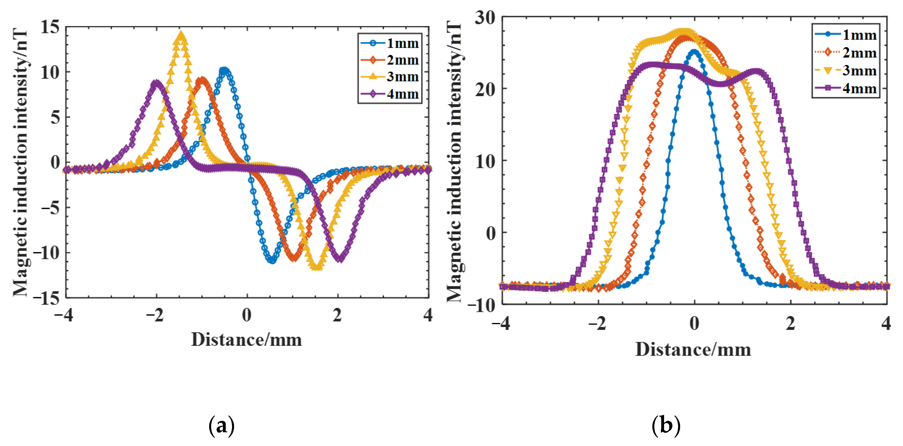Sensors 25 04094 g009