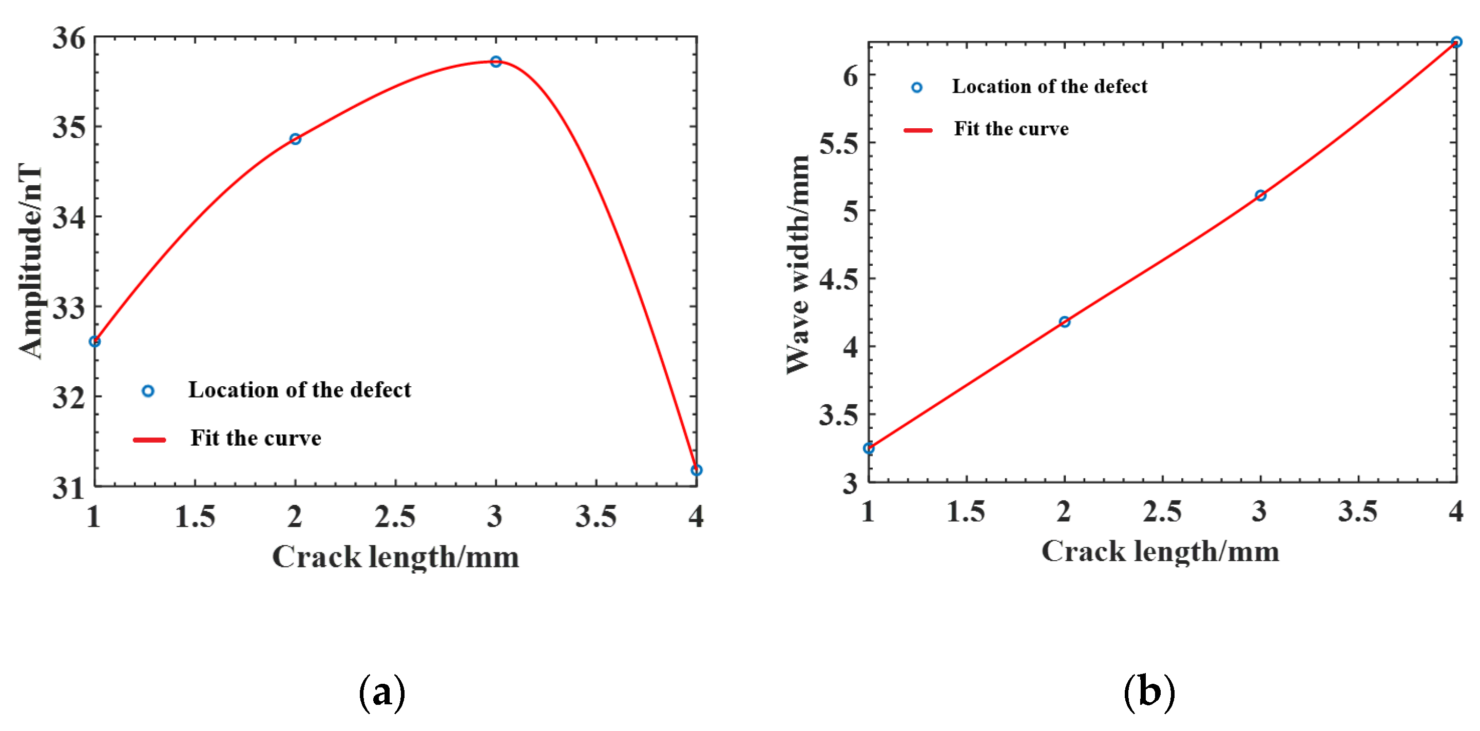 Sensors 25 04094 g010