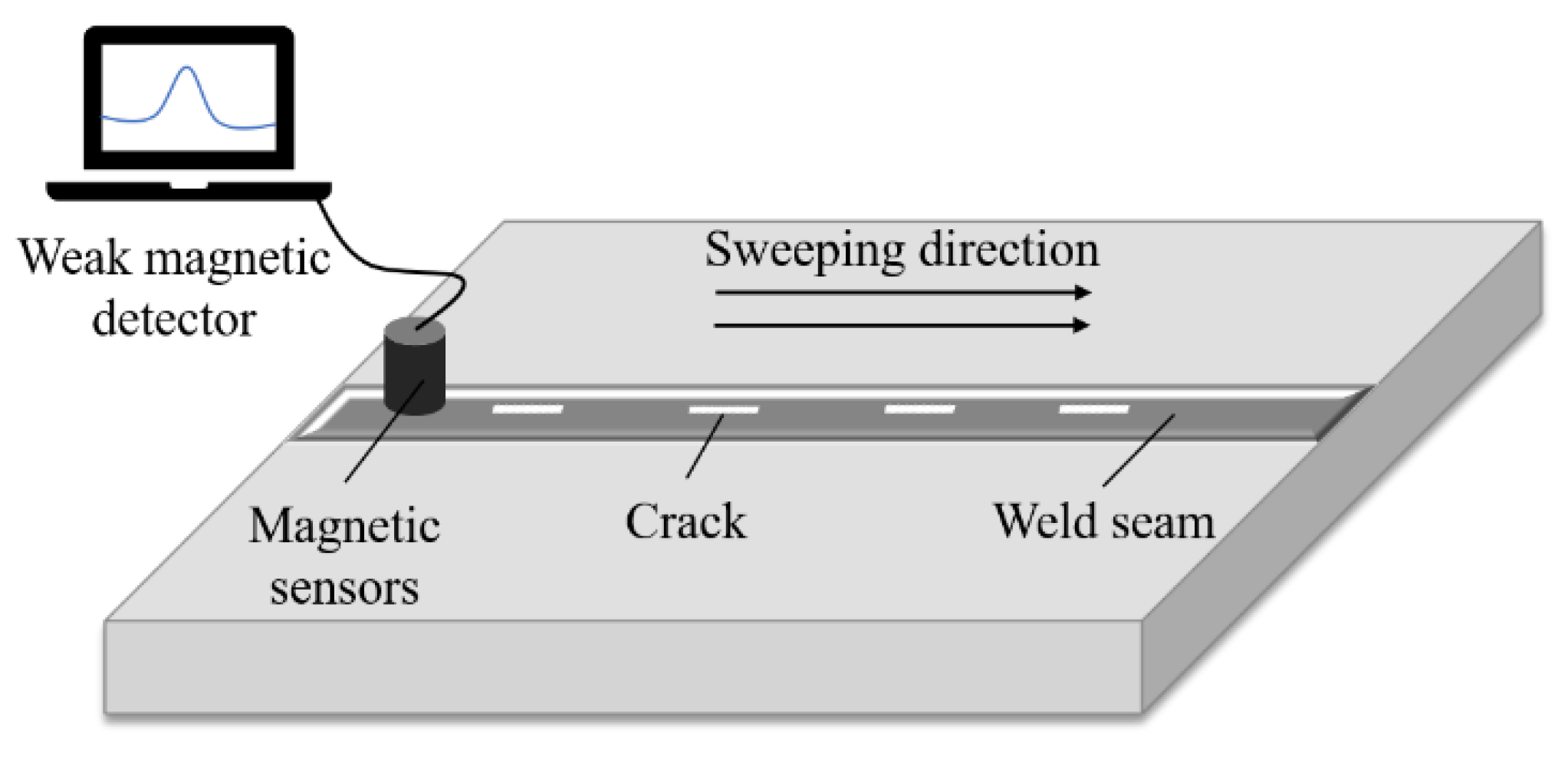 Sensors 25 04094 g013