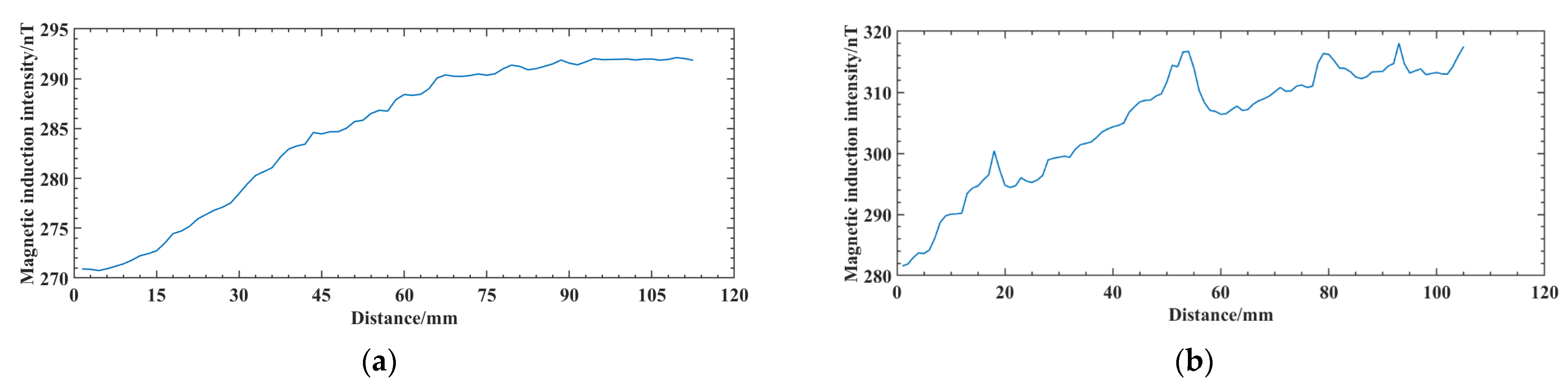 Sensors 25 04094 g014