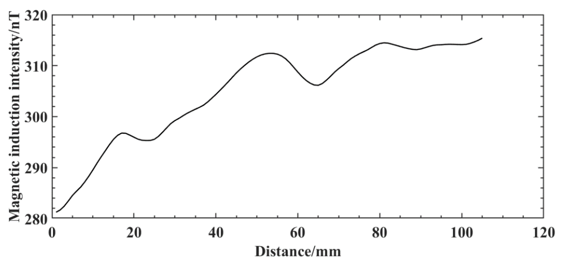 Sensors 25 04094 g015