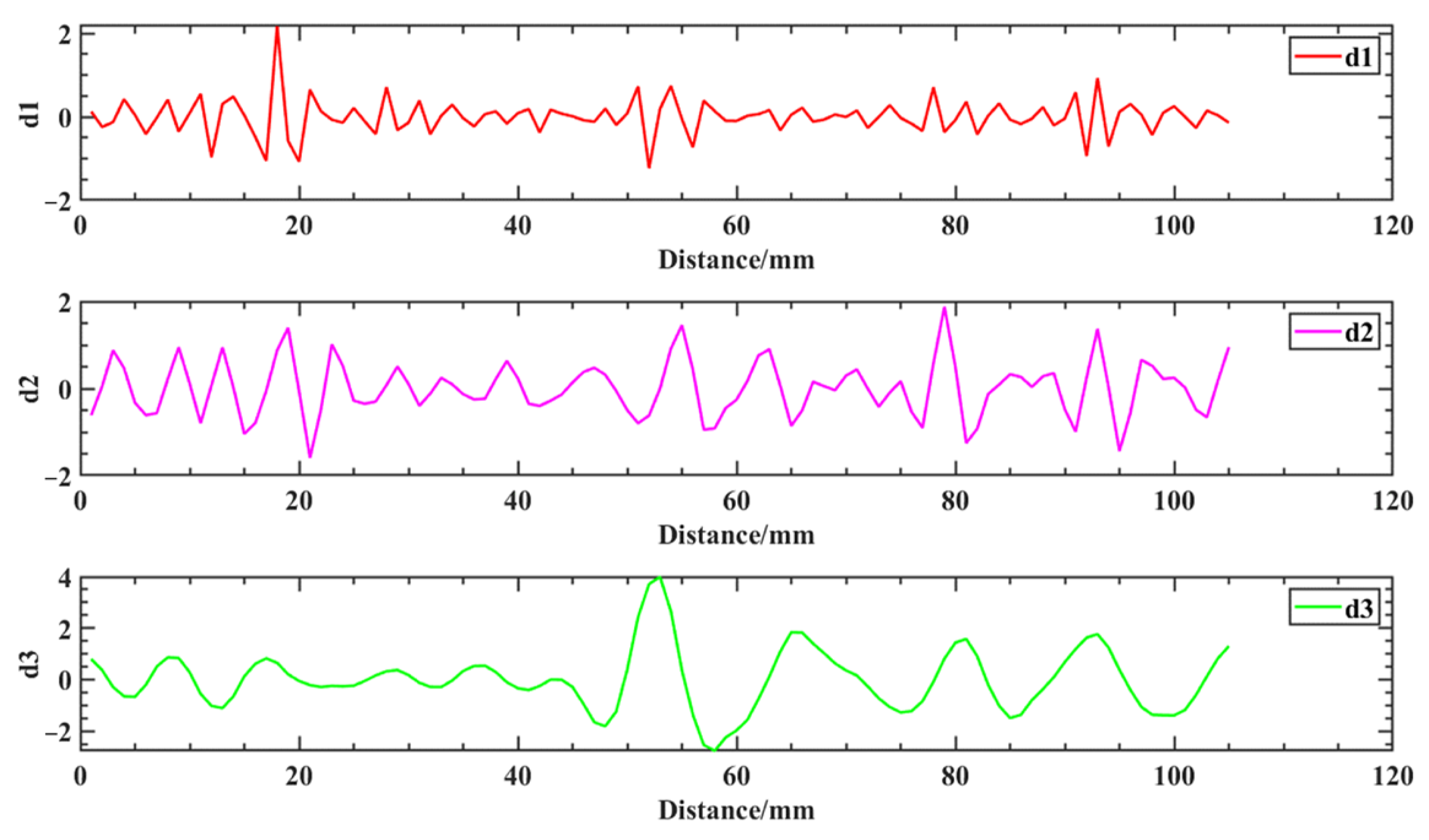 Sensors 25 04094 g016