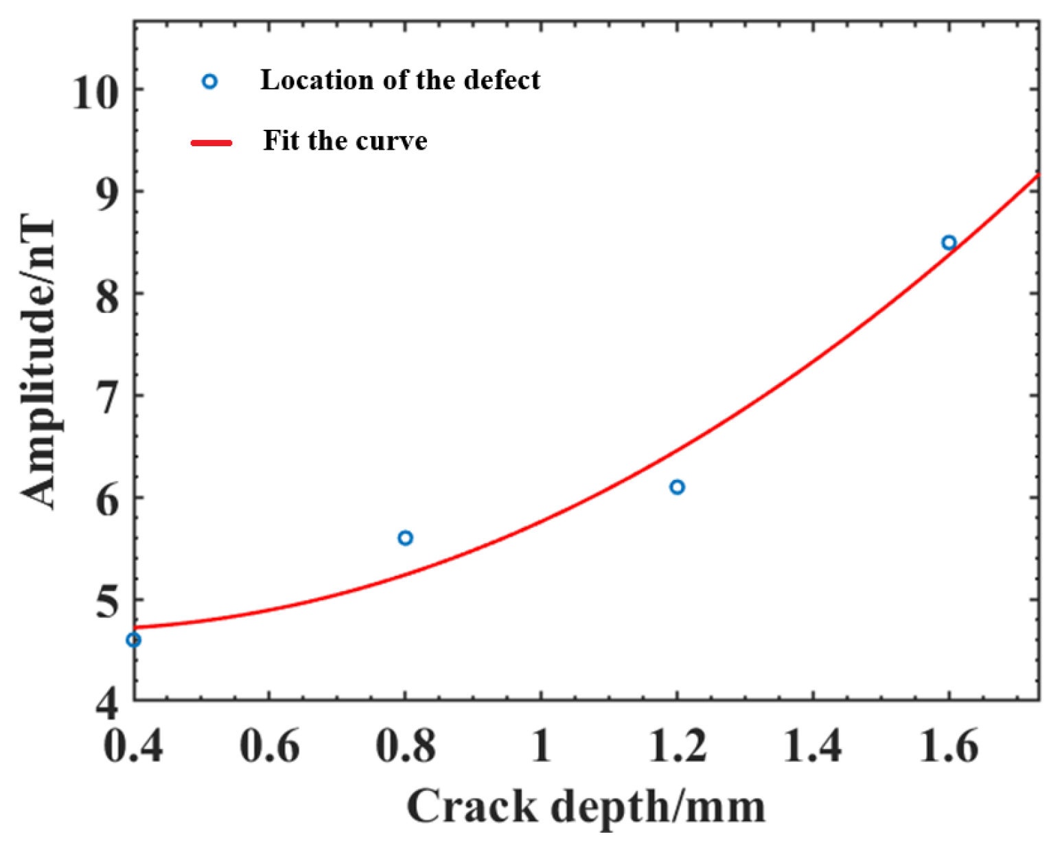 Sensors 25 04094 g017