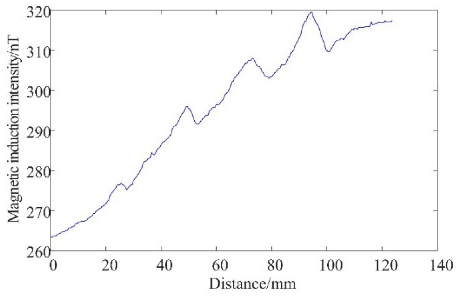 Sensors 25 04094 g019