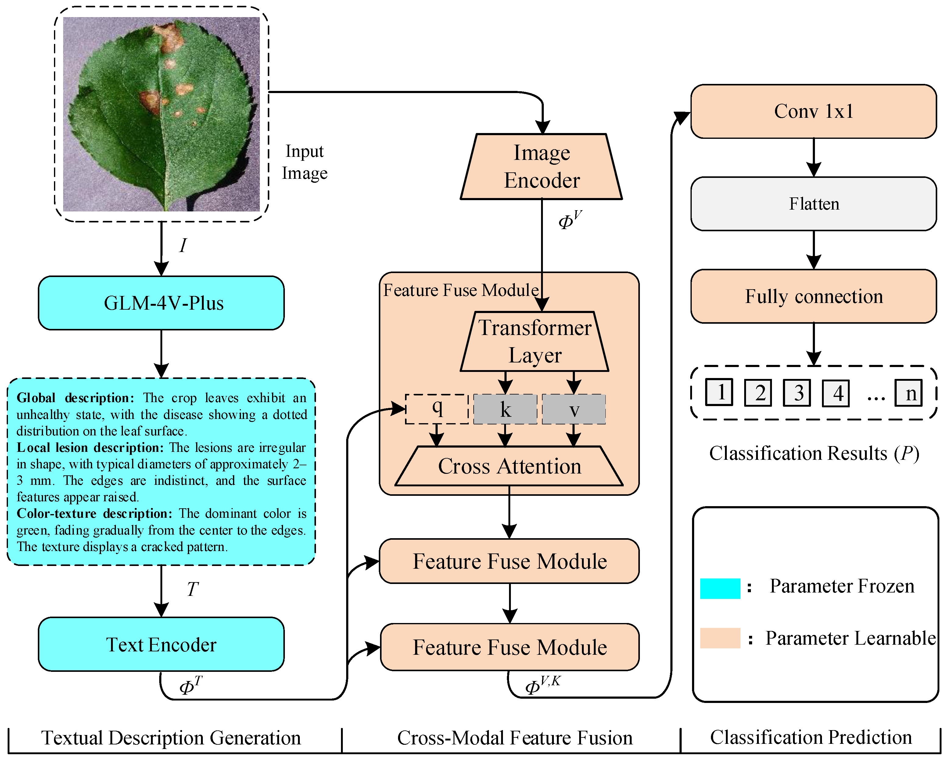 Sensors 25 04096 g001